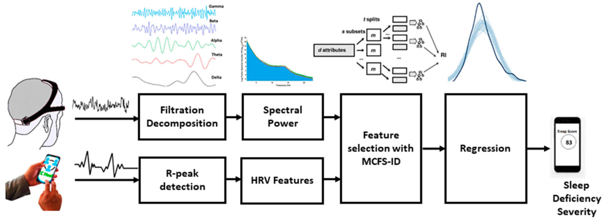Biomedinformatics 01 00008 g003 550