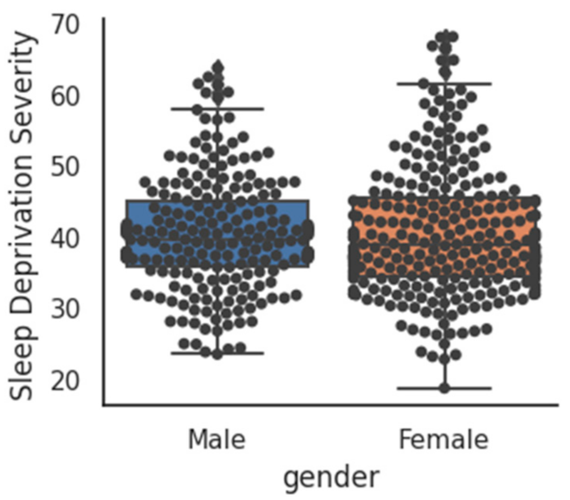 Biomedinformatics 01 00008 g005 550