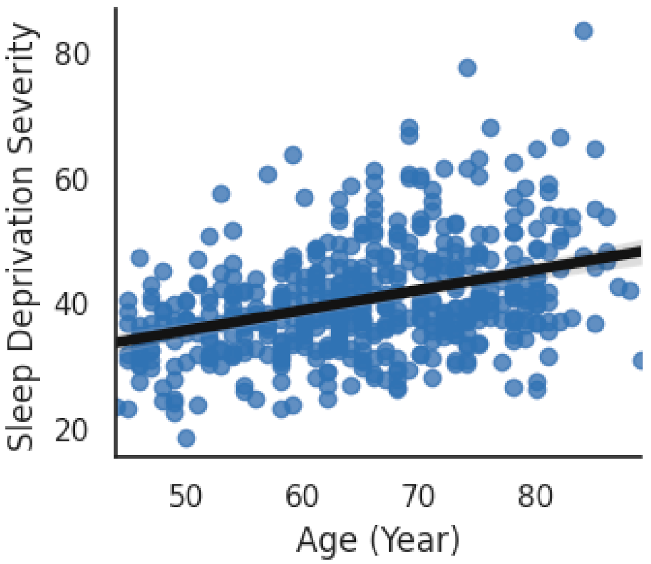 Biomedinformatics 01 00008 g006 550
