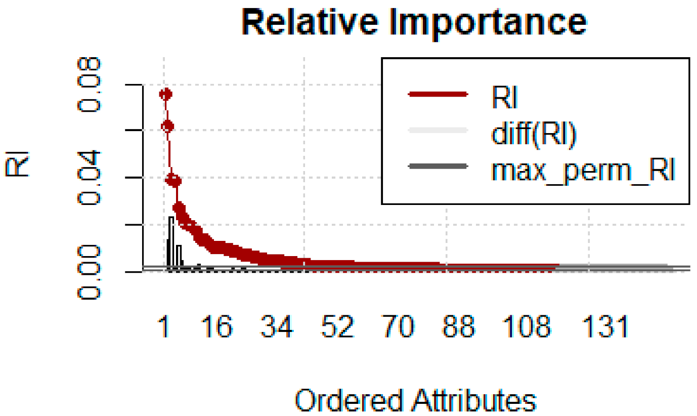 Biomedinformatics 01 00008 g008 550