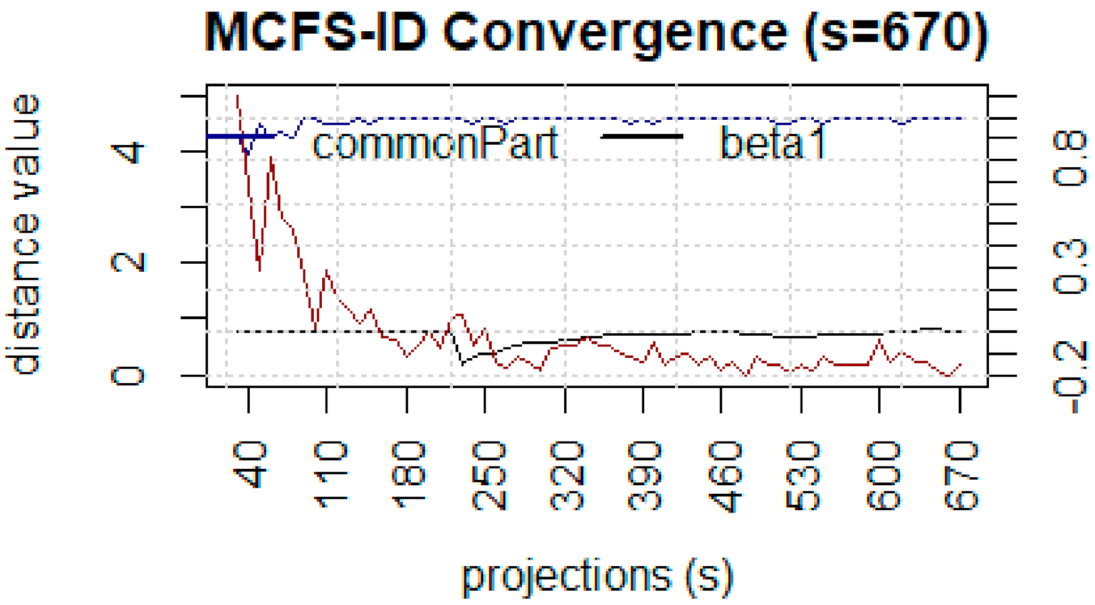 Biomedinformatics 01 00008 g009 550