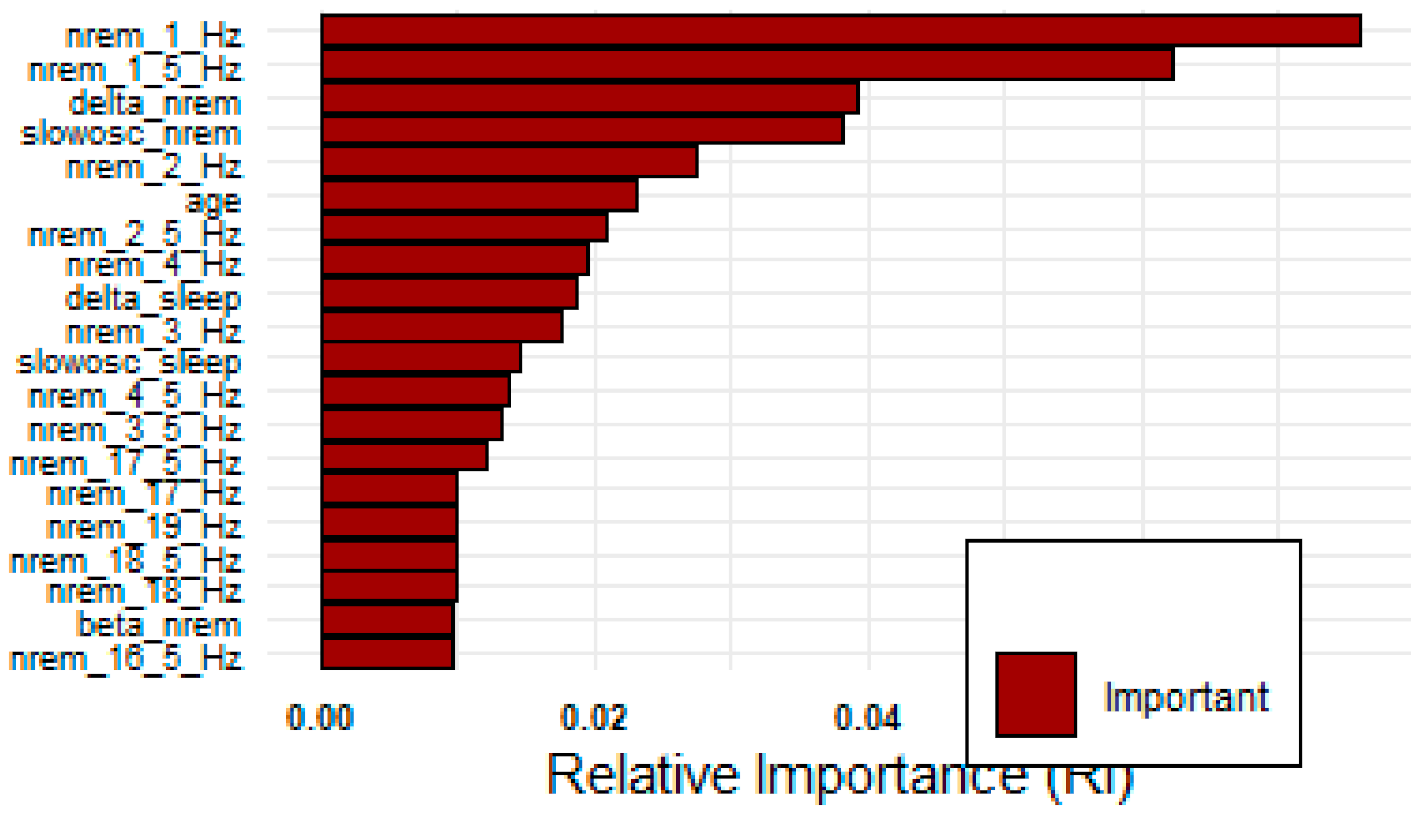 Biomedinformatics 01 00008 g010 550