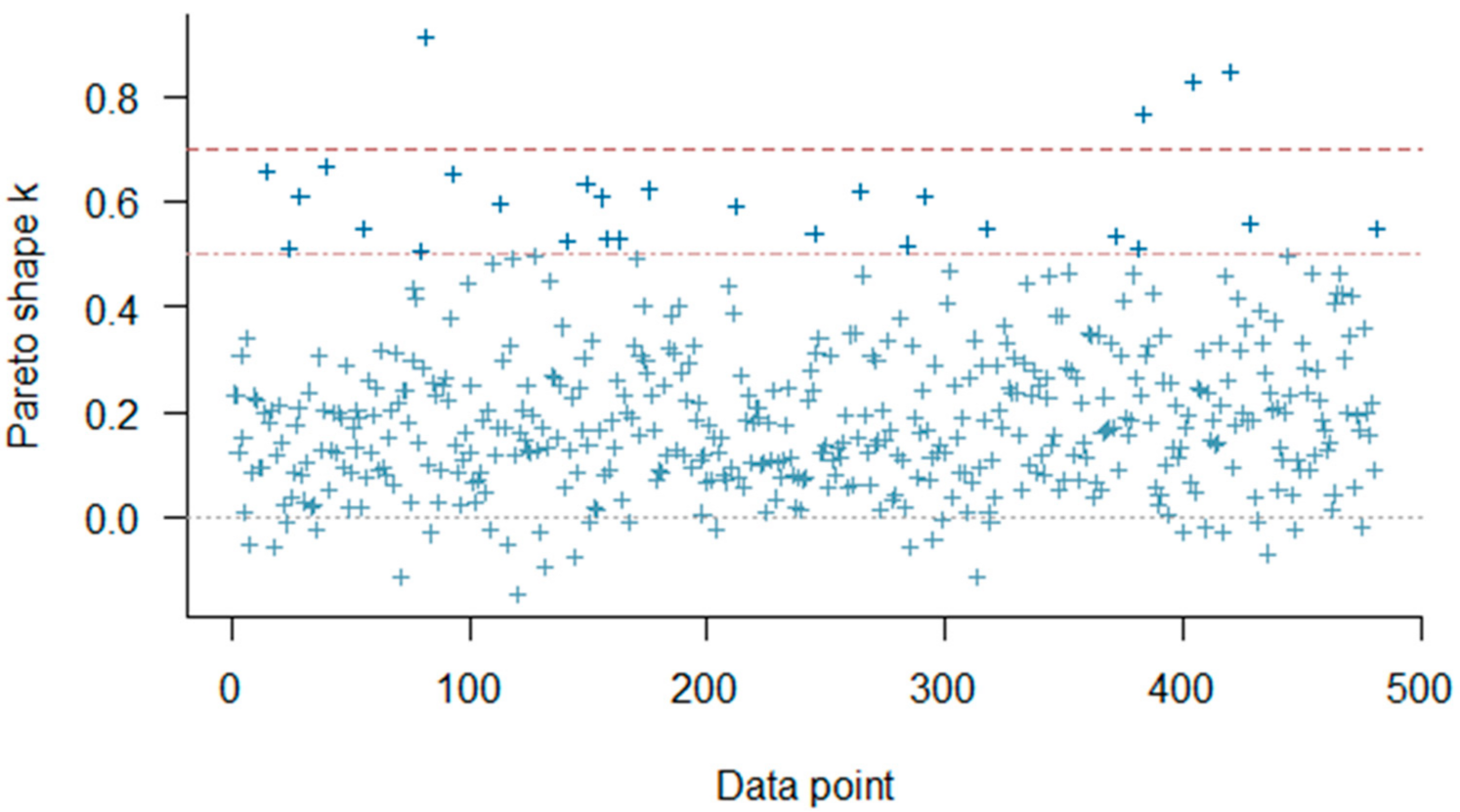 Biomedinformatics 01 00008 g013 550