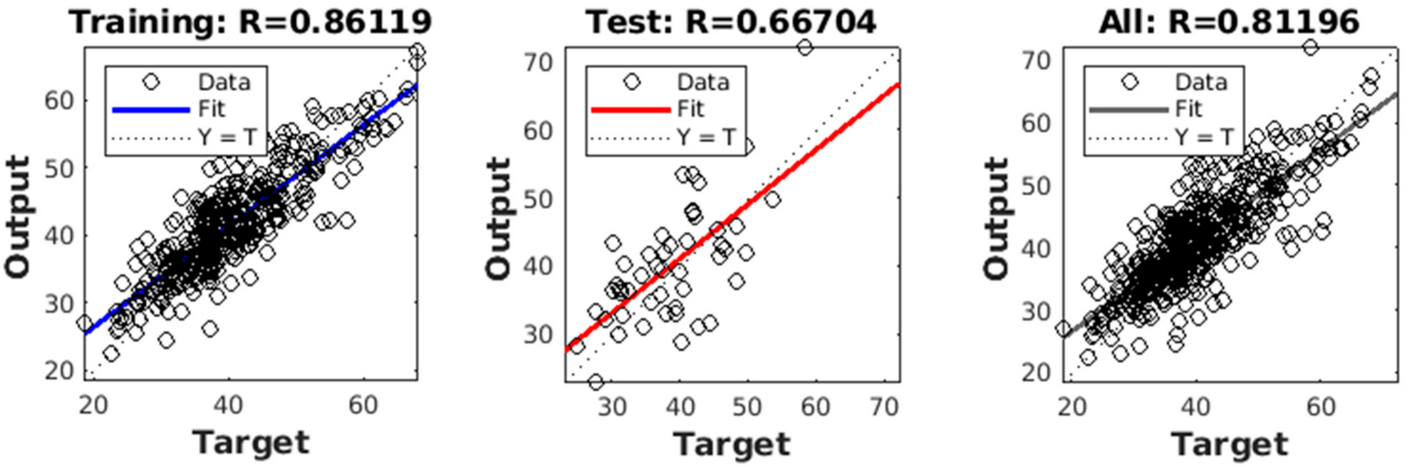Biomedinformatics 01 00008 g014 550