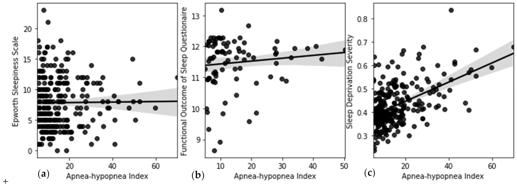 Biomedinformatics 01 00008 g016 550
