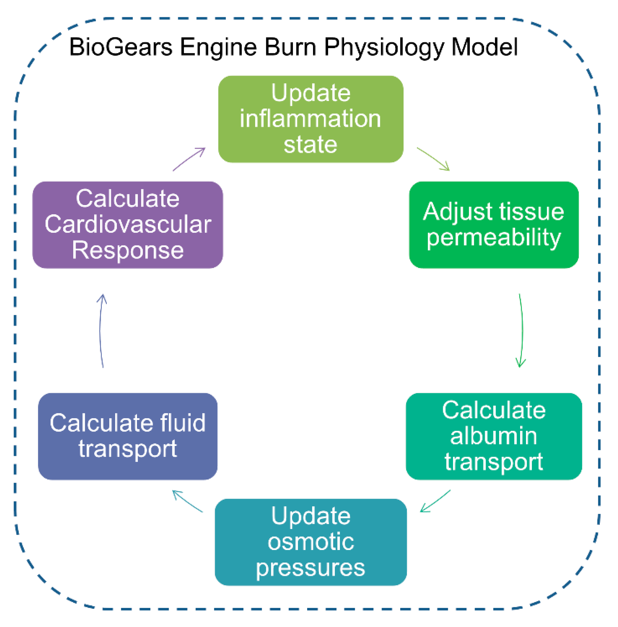 Biomedinformatics 01 00009 g002