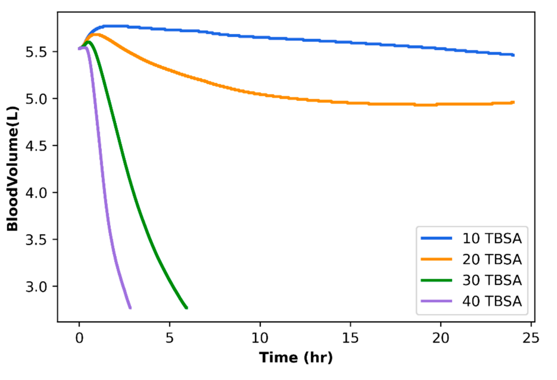 Biomedinformatics 01 00009 g003