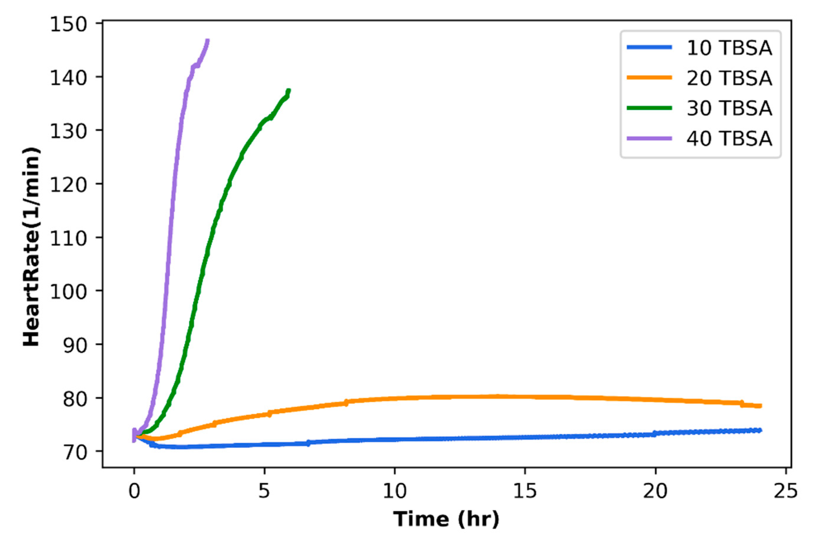 Biomedinformatics 01 00009 g004