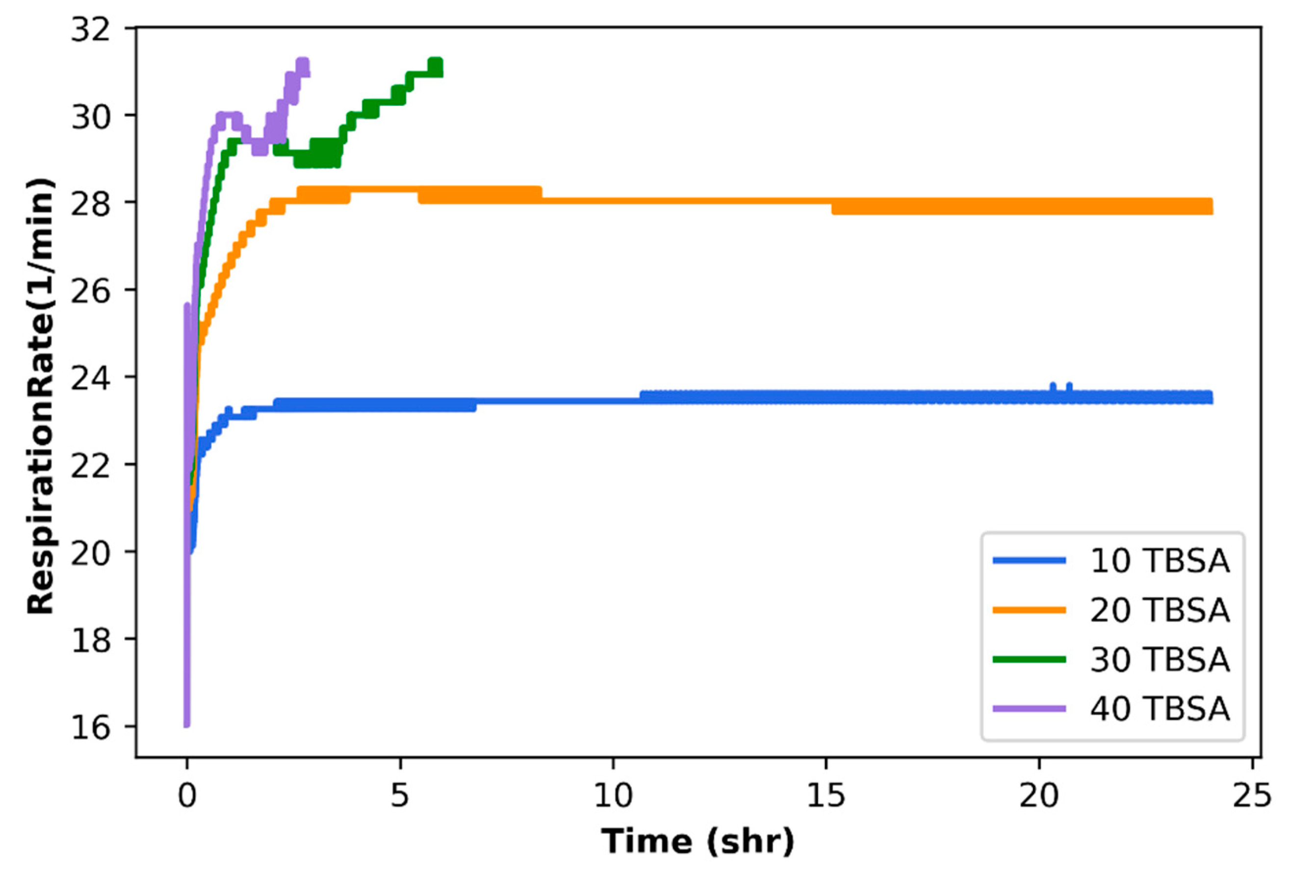 Biomedinformatics 01 00009 g005