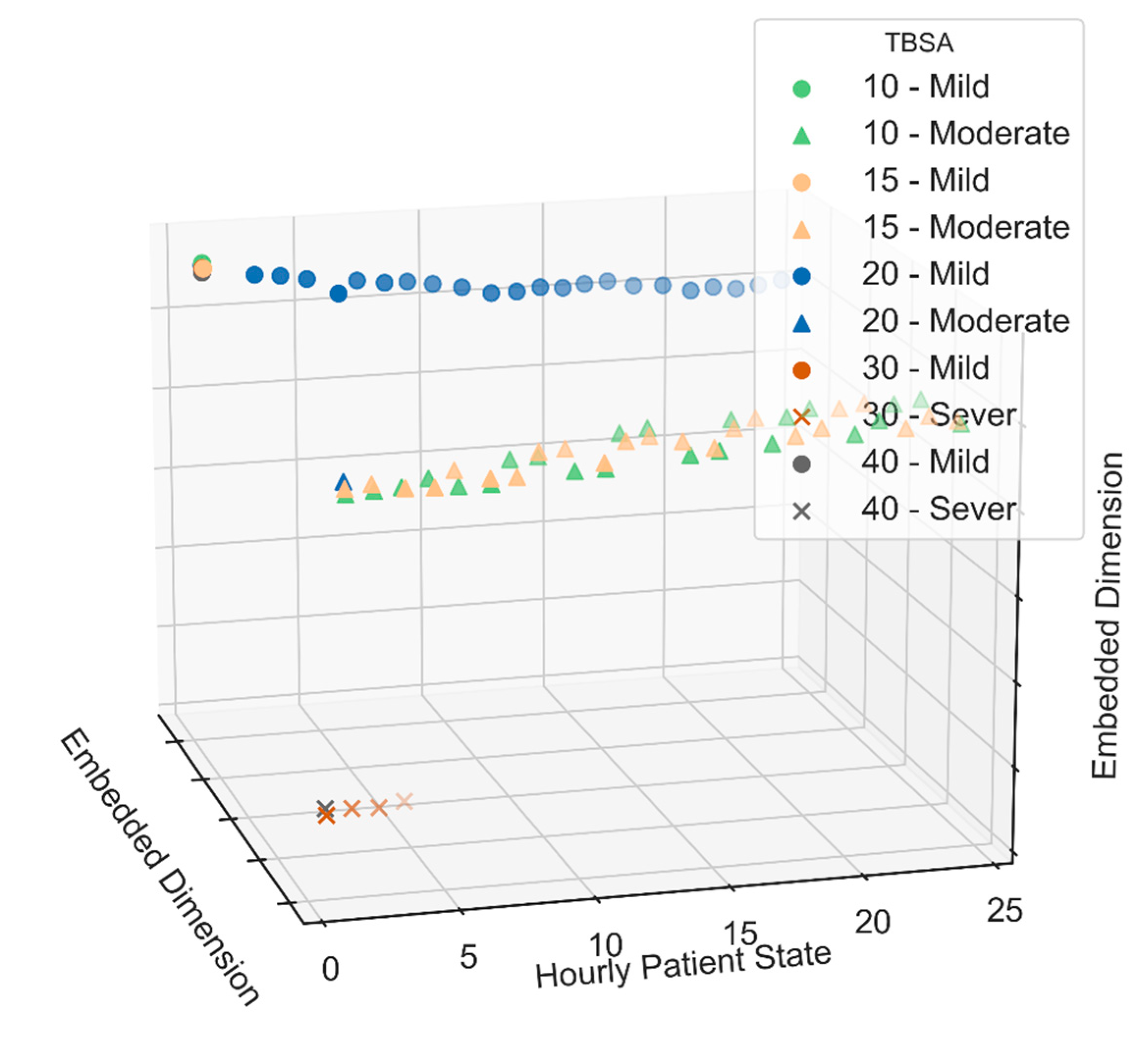 Biomedinformatics 01 00009 g006