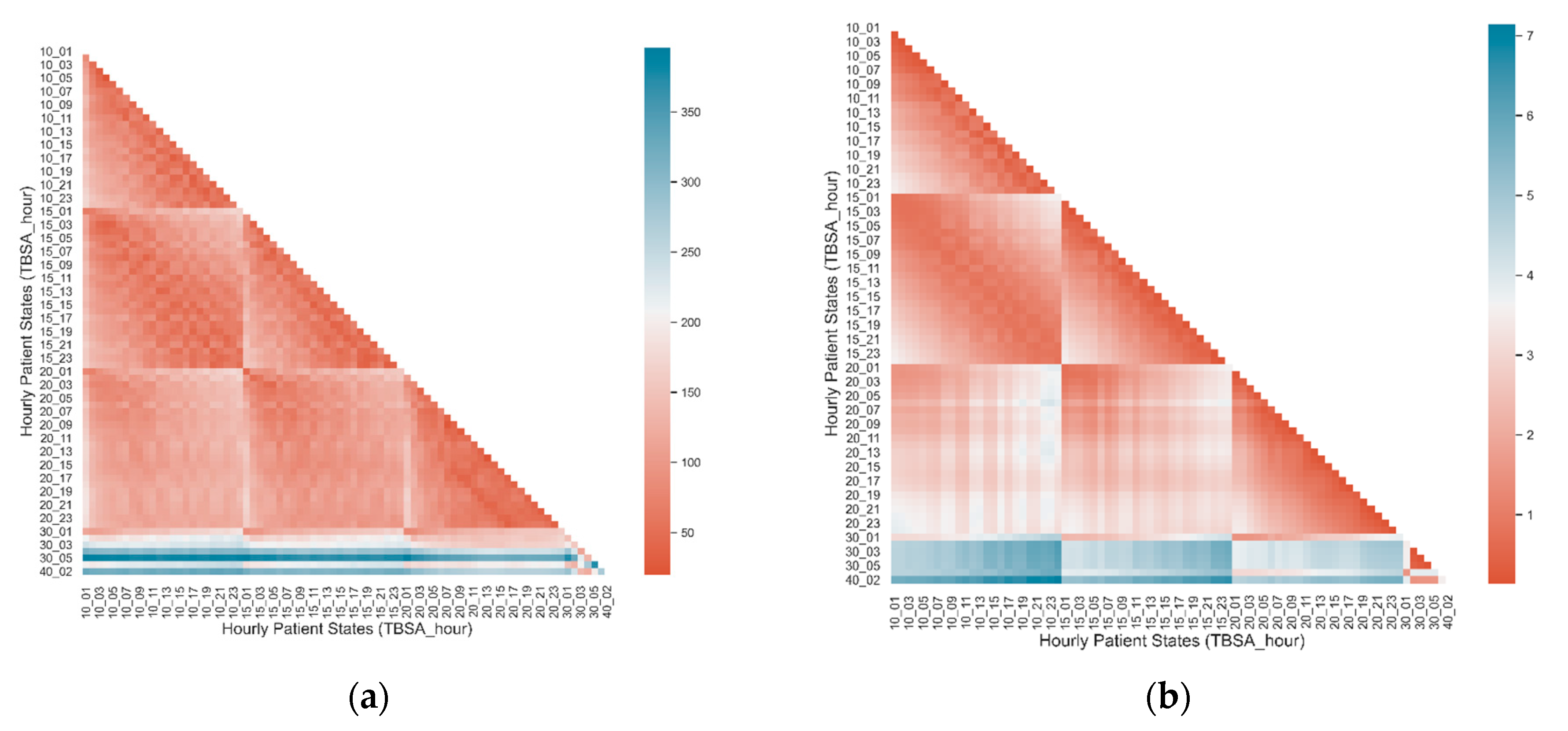 Biomedinformatics 01 00009 g007