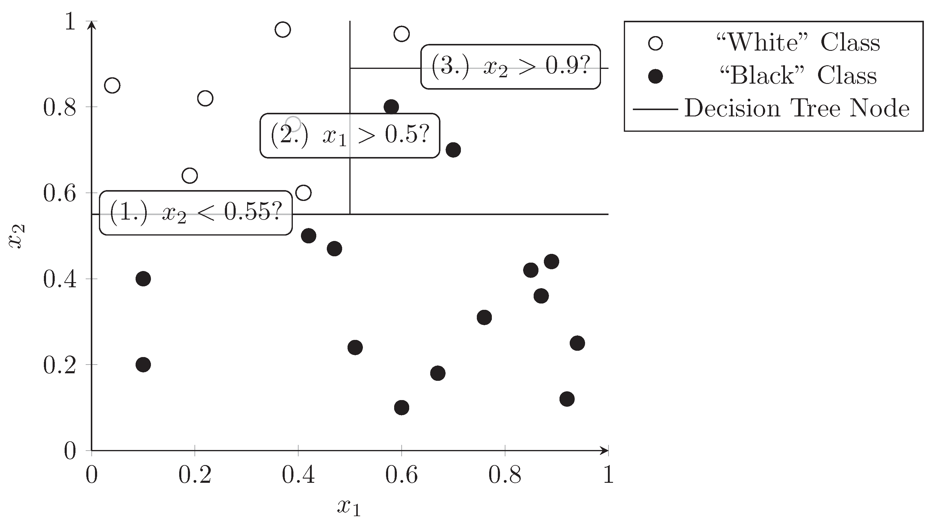Biomedinformatics 01 00010 g004