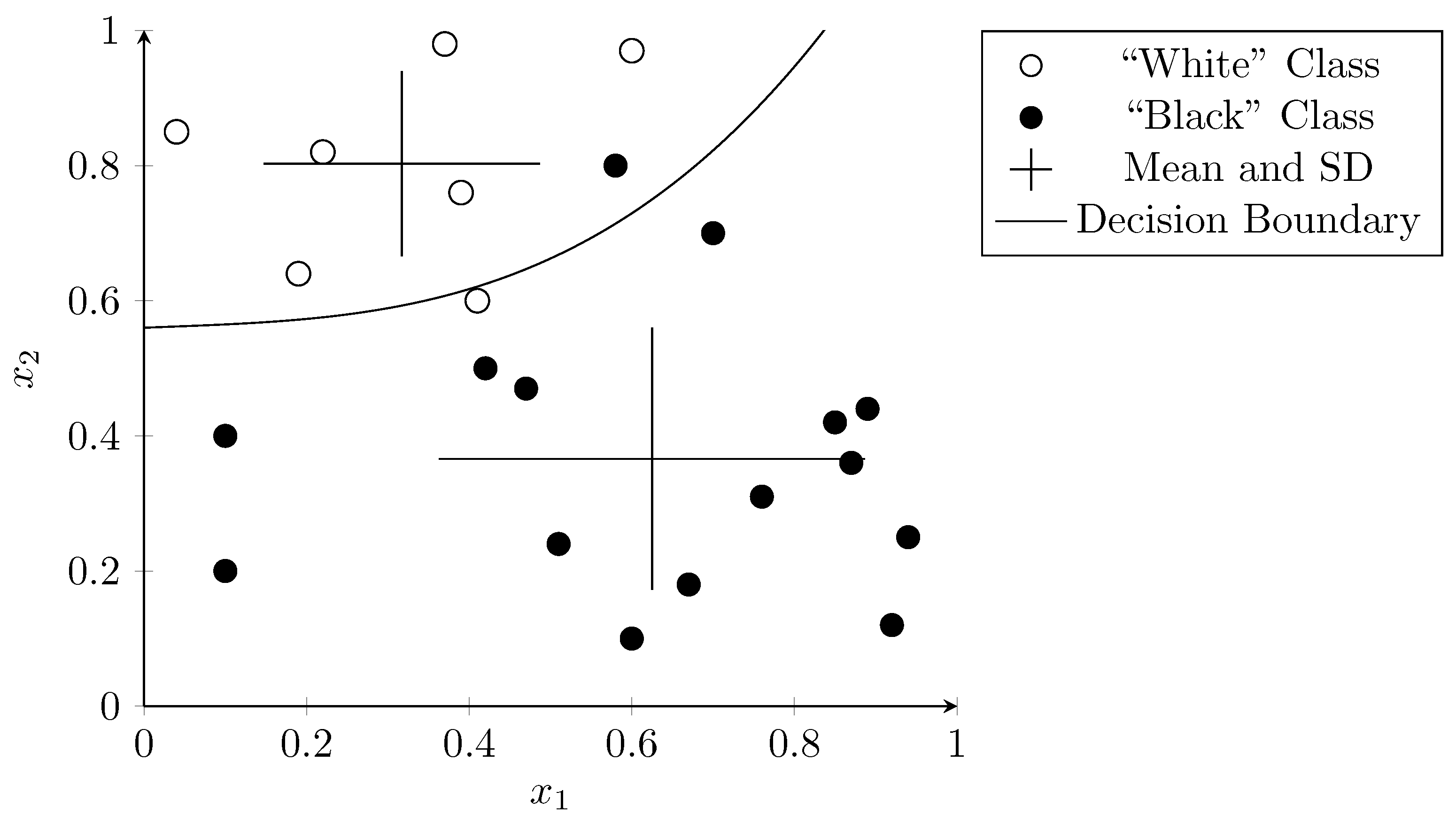Biomedinformatics 01 00010 g005