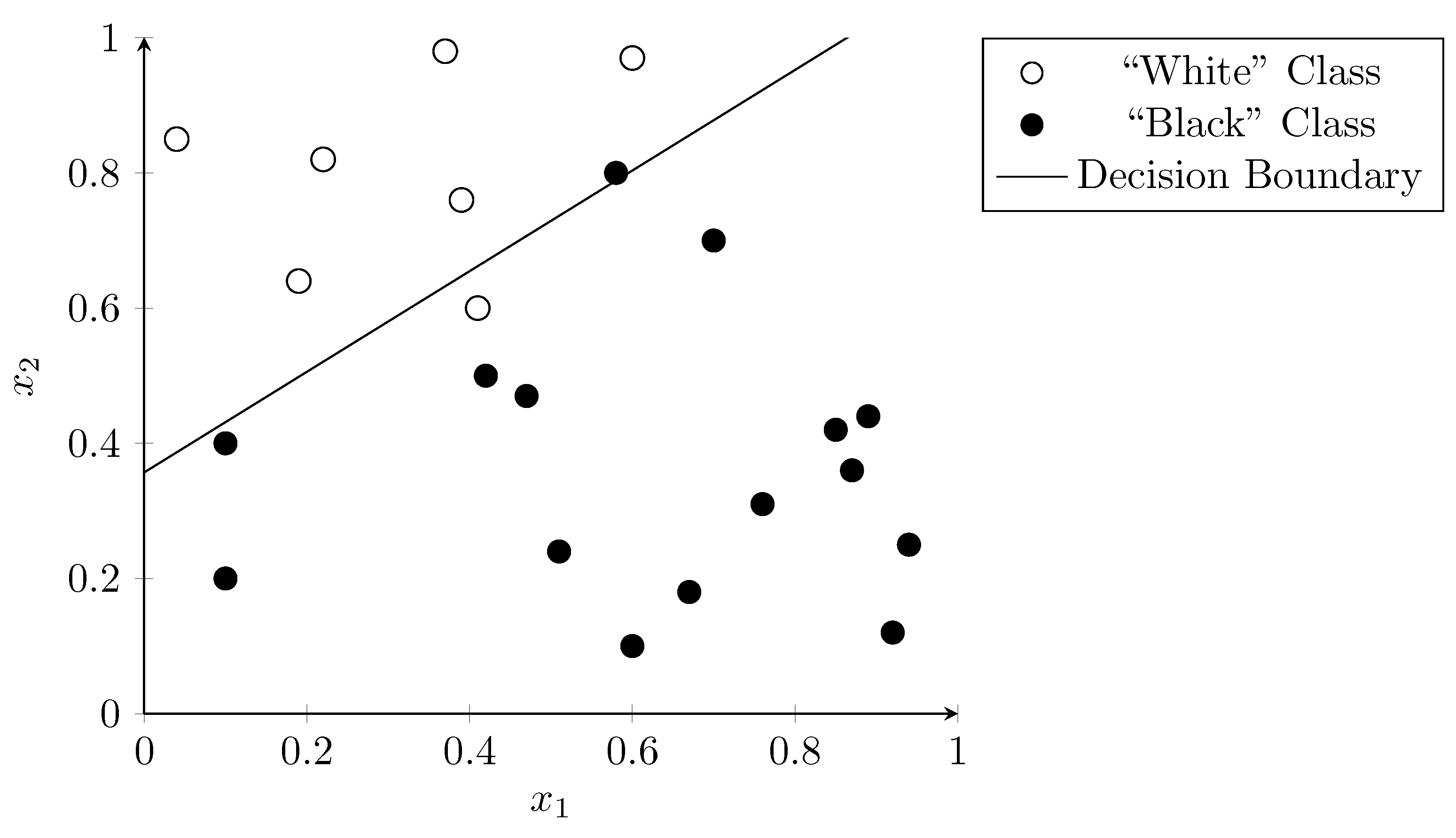 Biomedinformatics 01 00010 g006