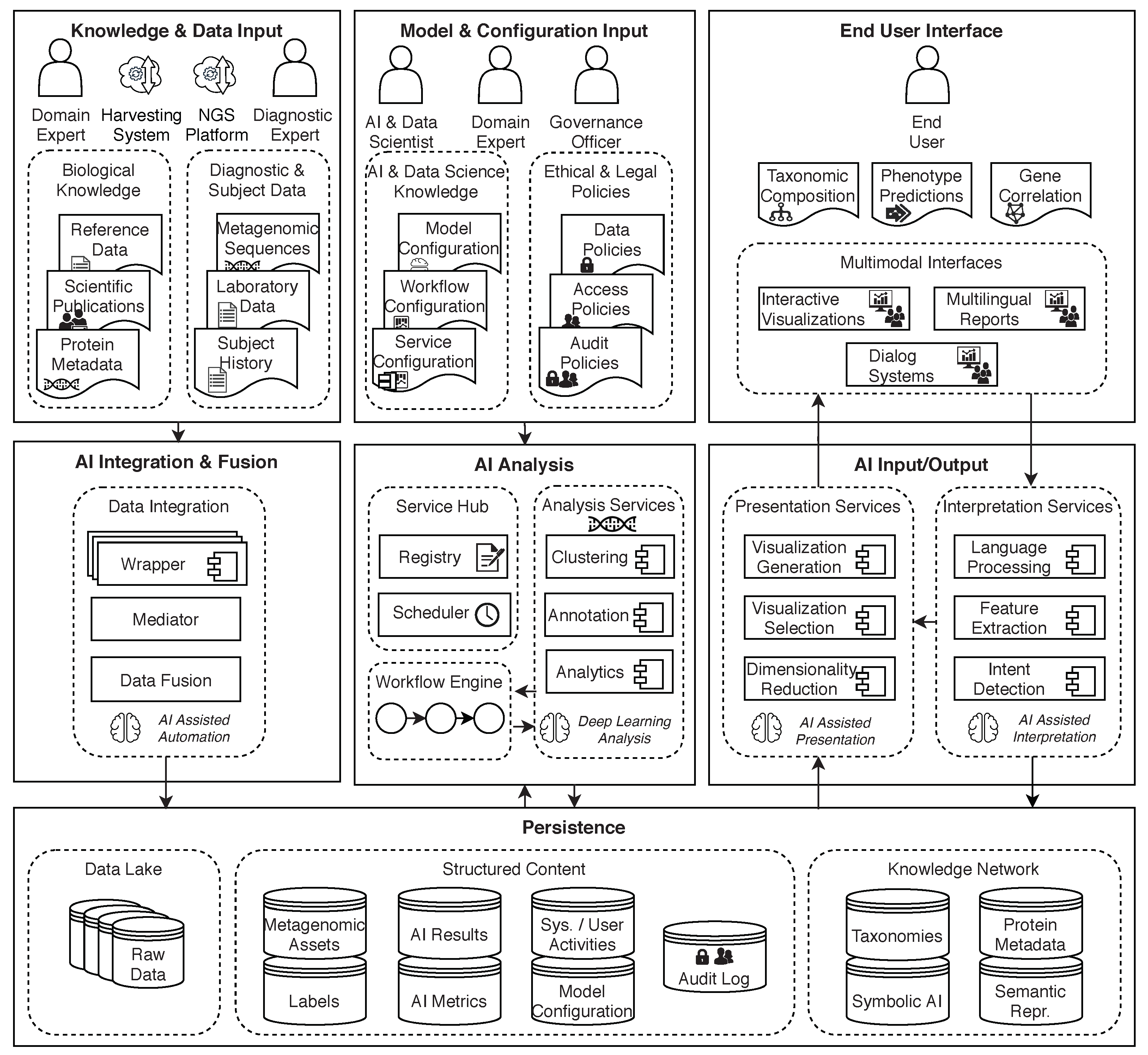 Biomedinformatics 01 00010 g010