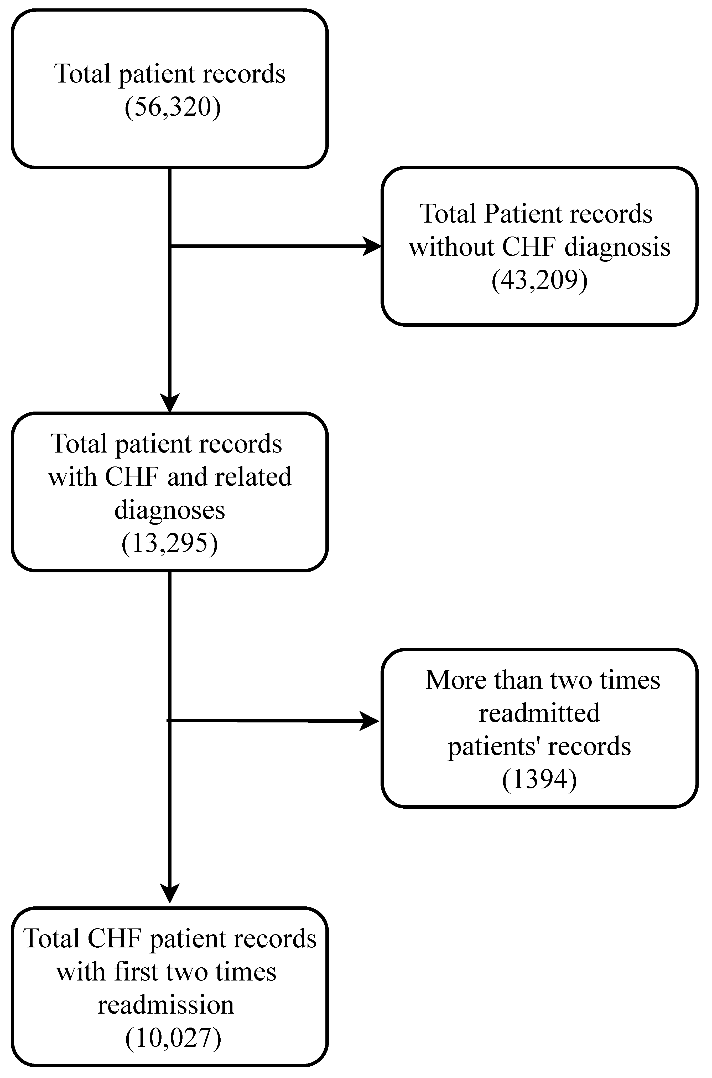 Biomedinformatics 01 00011 g001 550