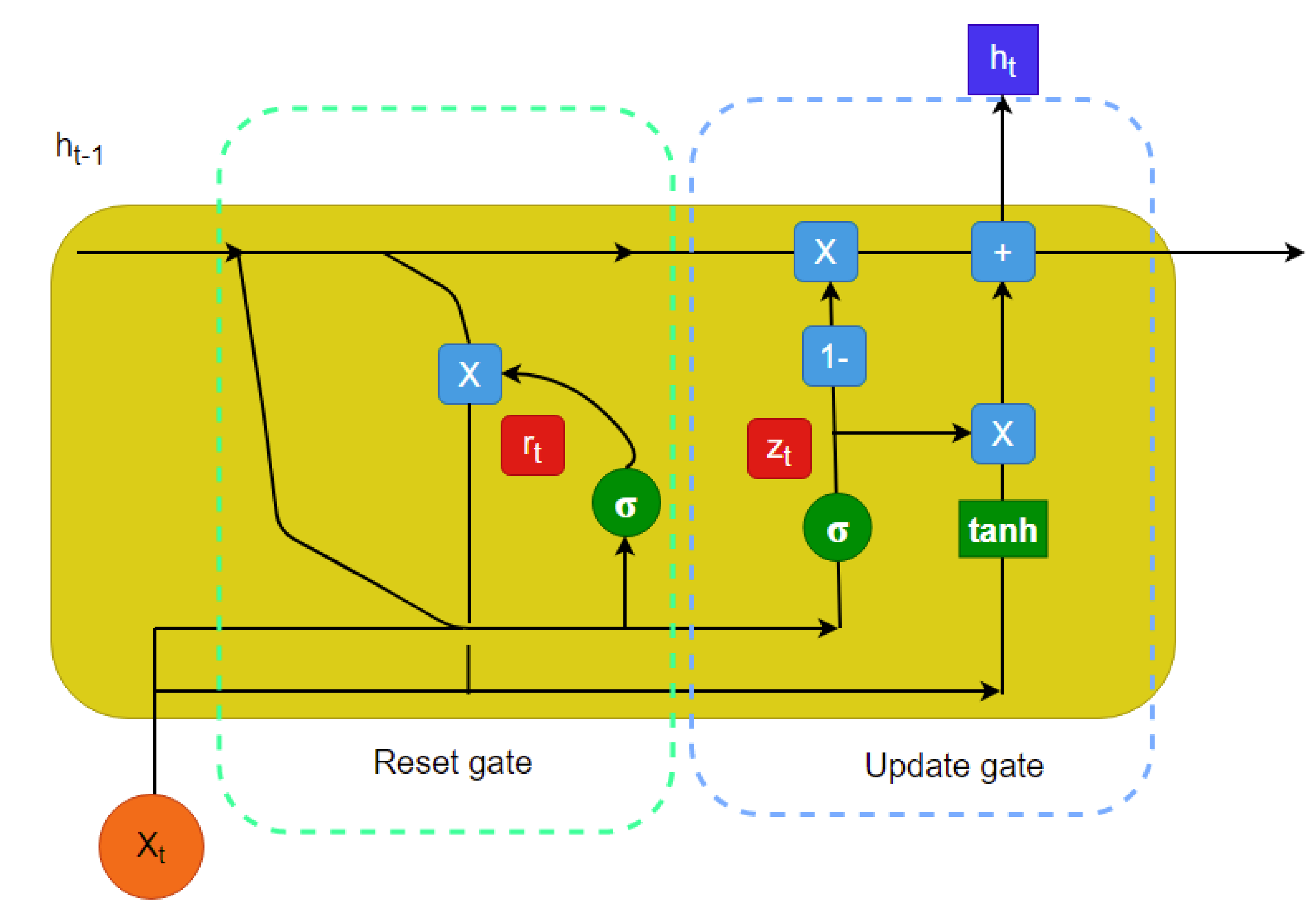Biomedinformatics 01 00011 g004 550