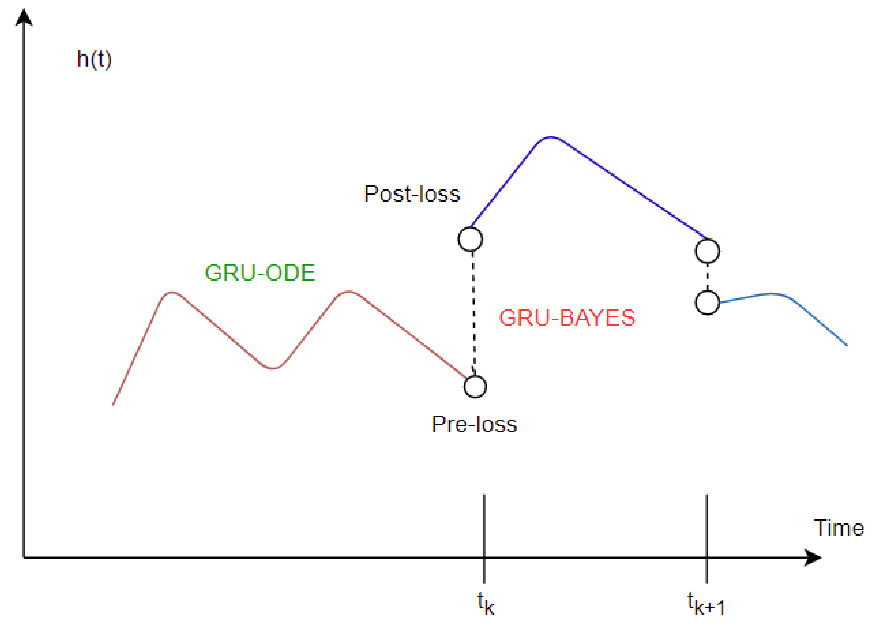 Biomedinformatics 01 00011 g005 550