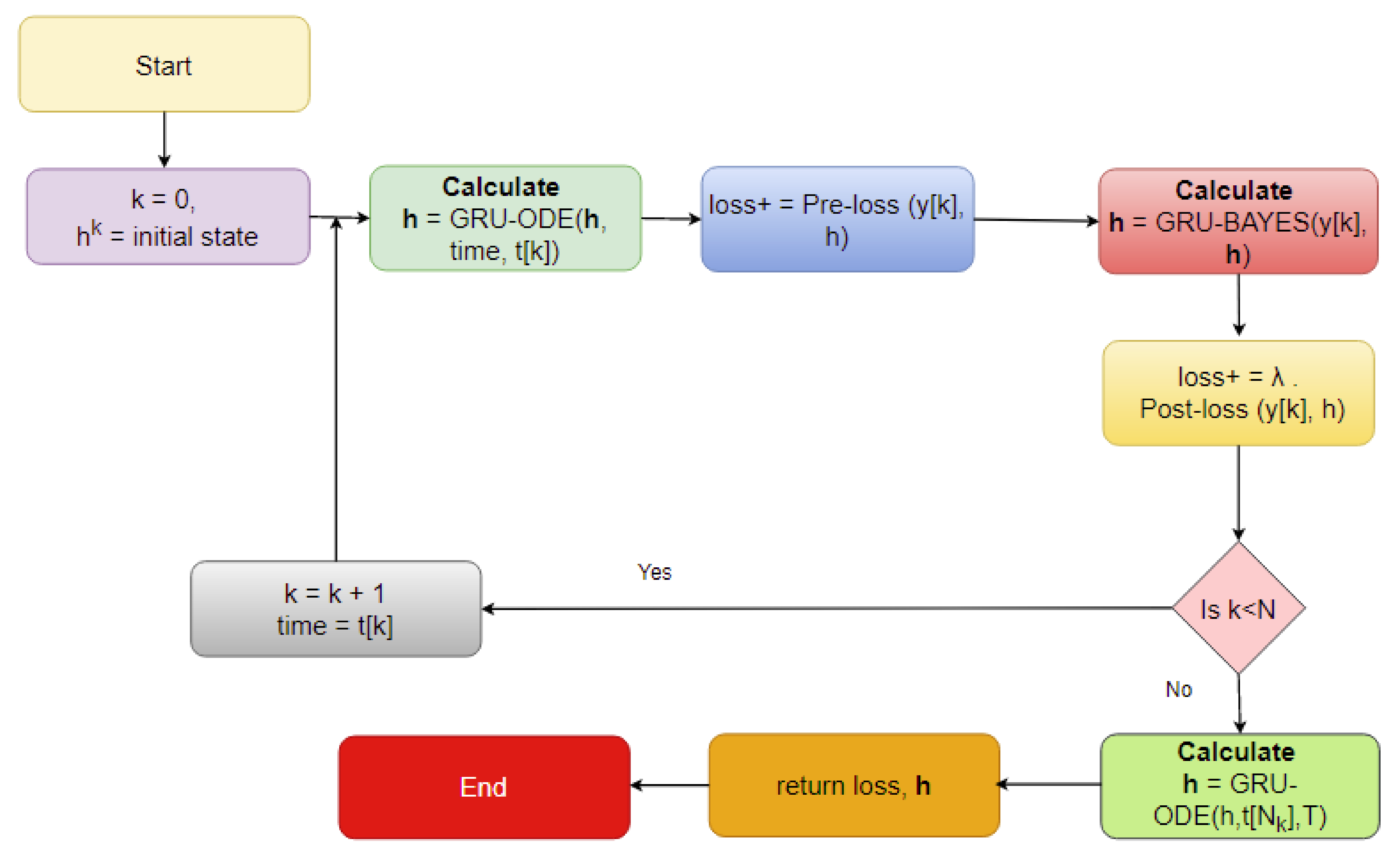 Biomedinformatics 01 00011 g006 550