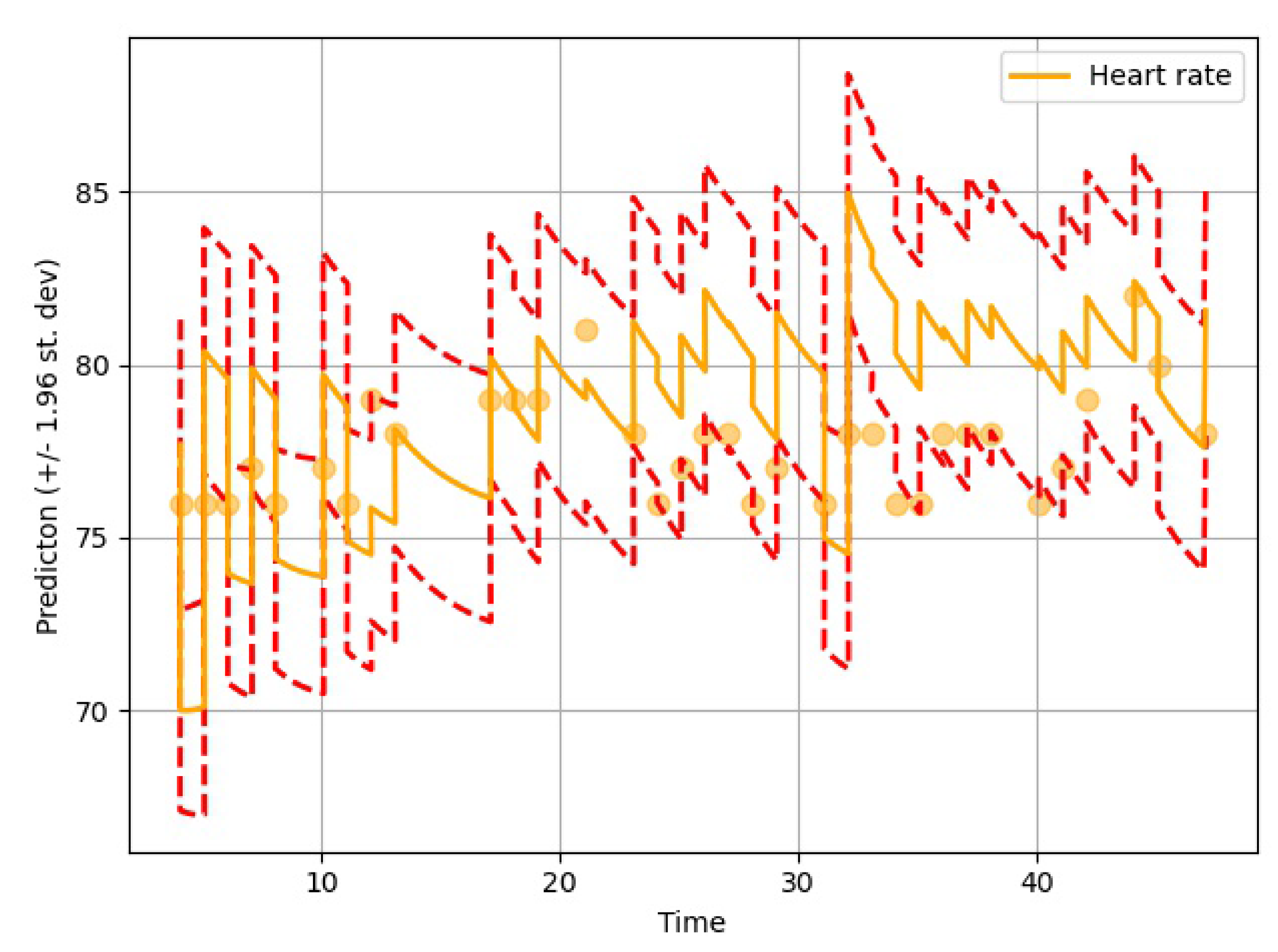 Biomedinformatics 01 00011 g007 550
