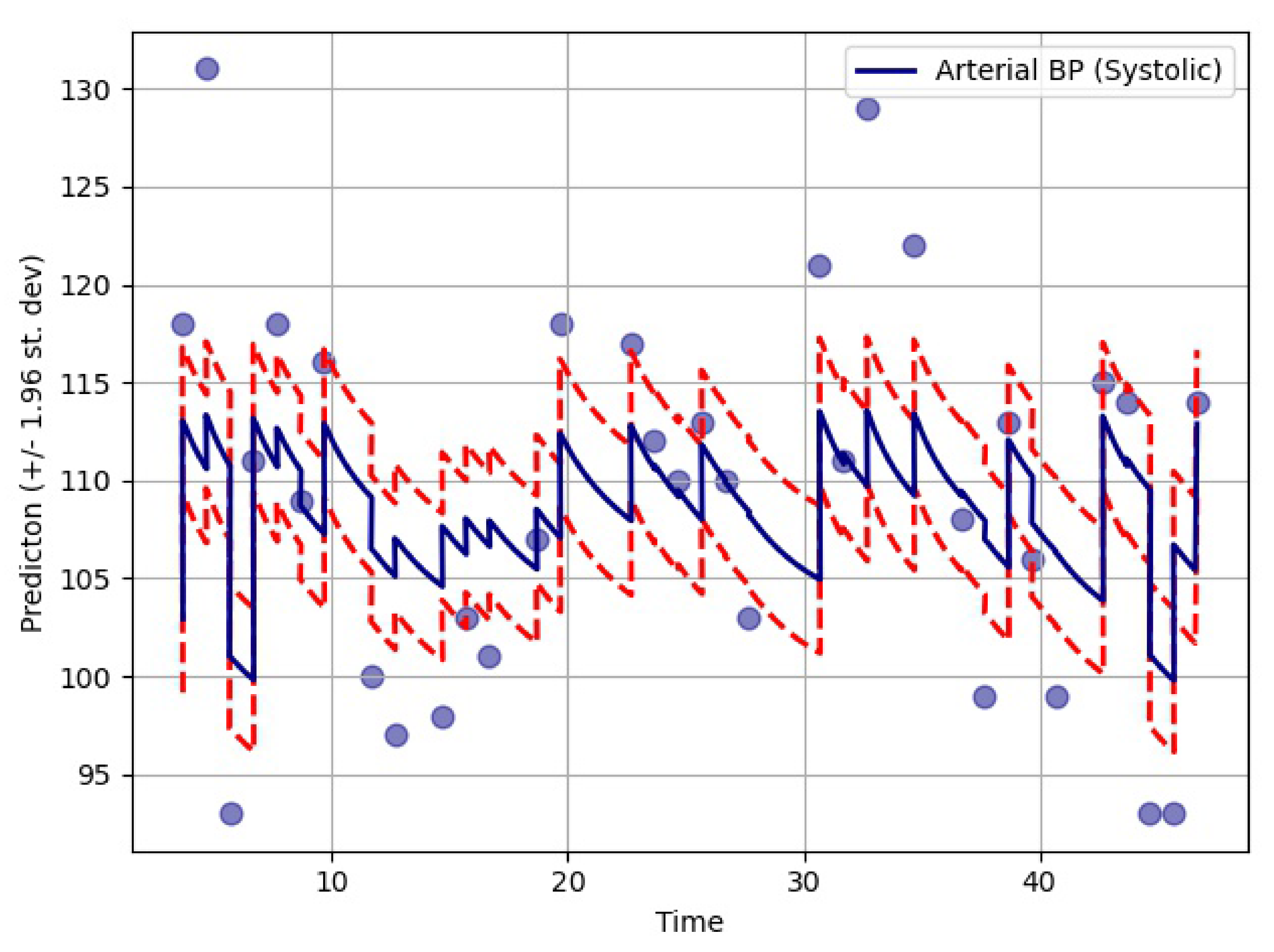 Biomedinformatics 01 00011 g008 550