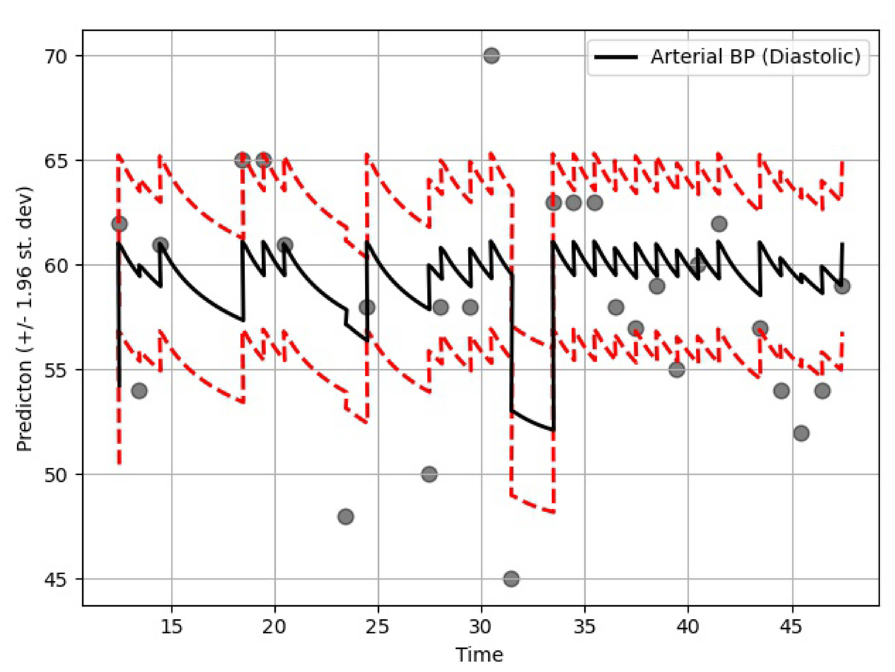 Biomedinformatics 01 00011 g009 550