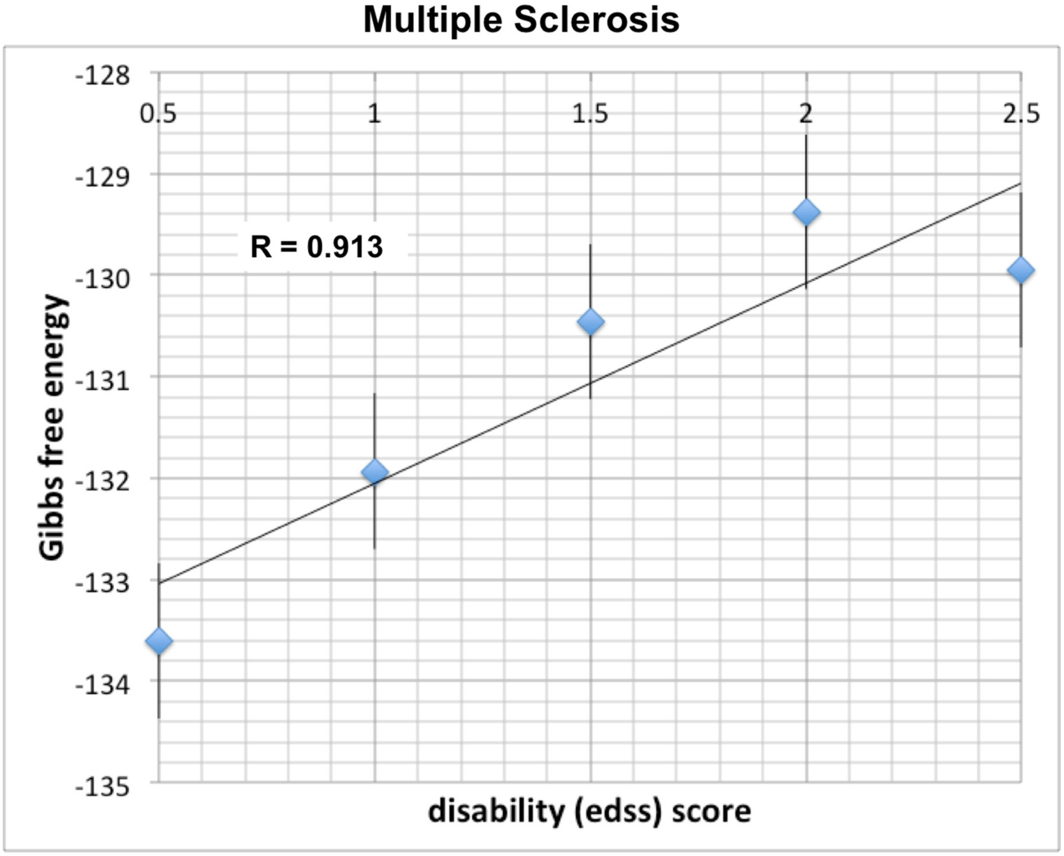 Biomedinformatics 01 00013 g003 550