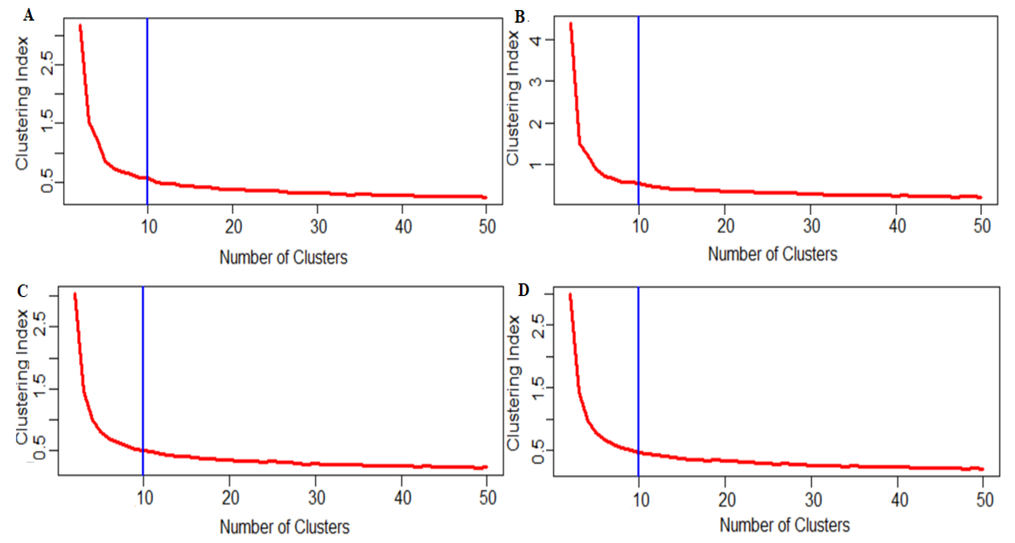 Biomedinformatics 02 00003 g004 550