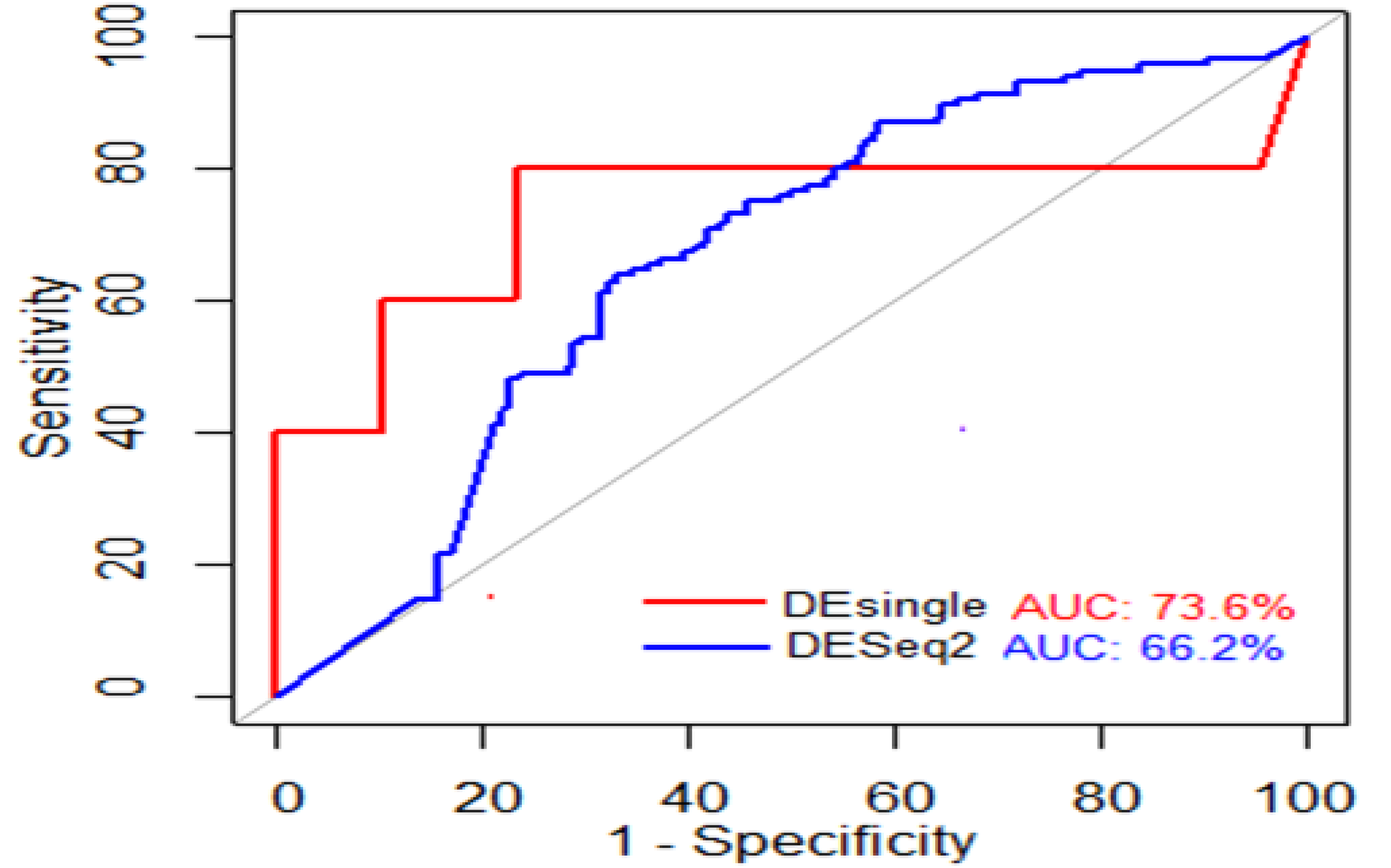 Biomedinformatics 02 00003 g005 550
