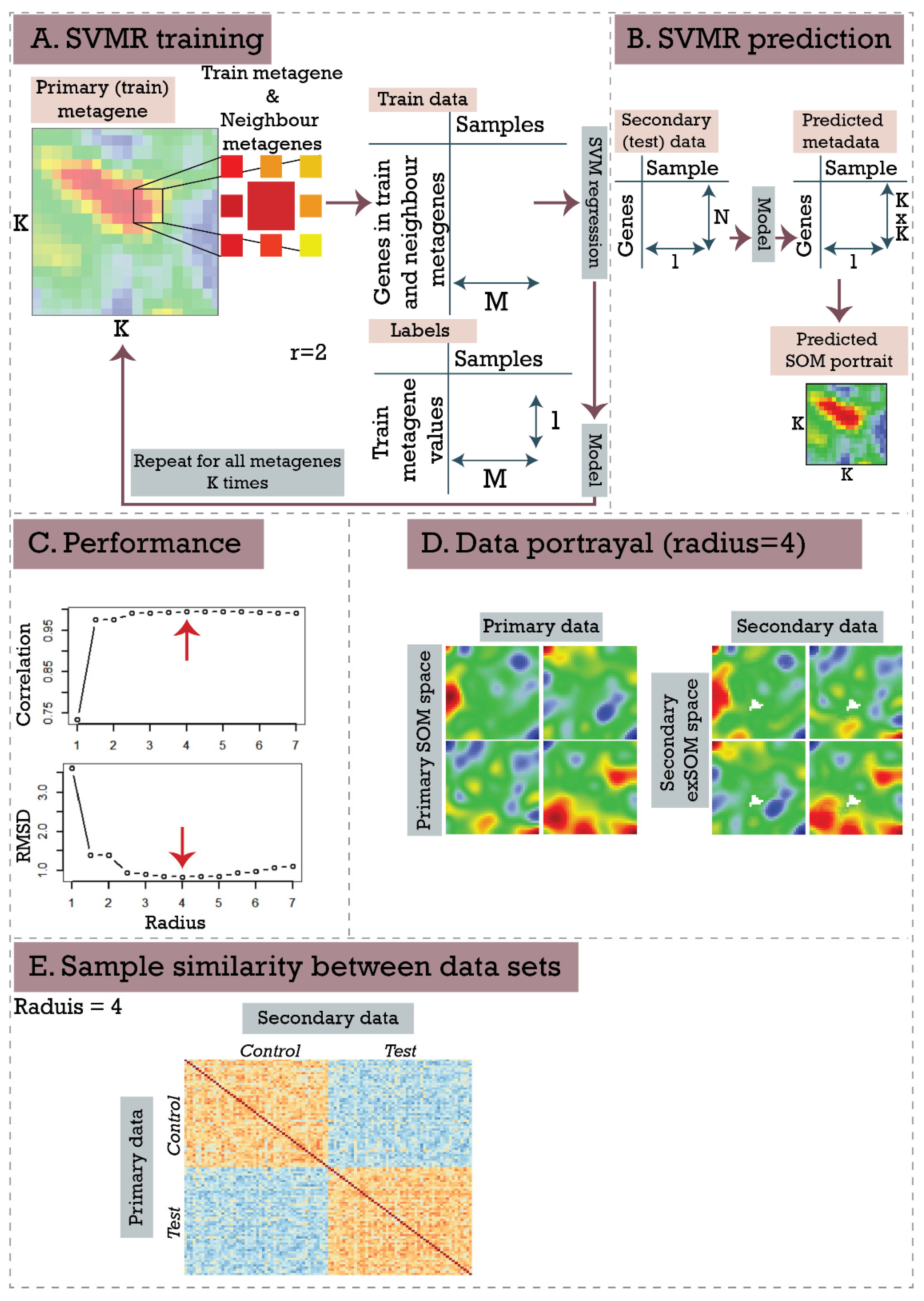Biomedinformatics 02 00004 g003