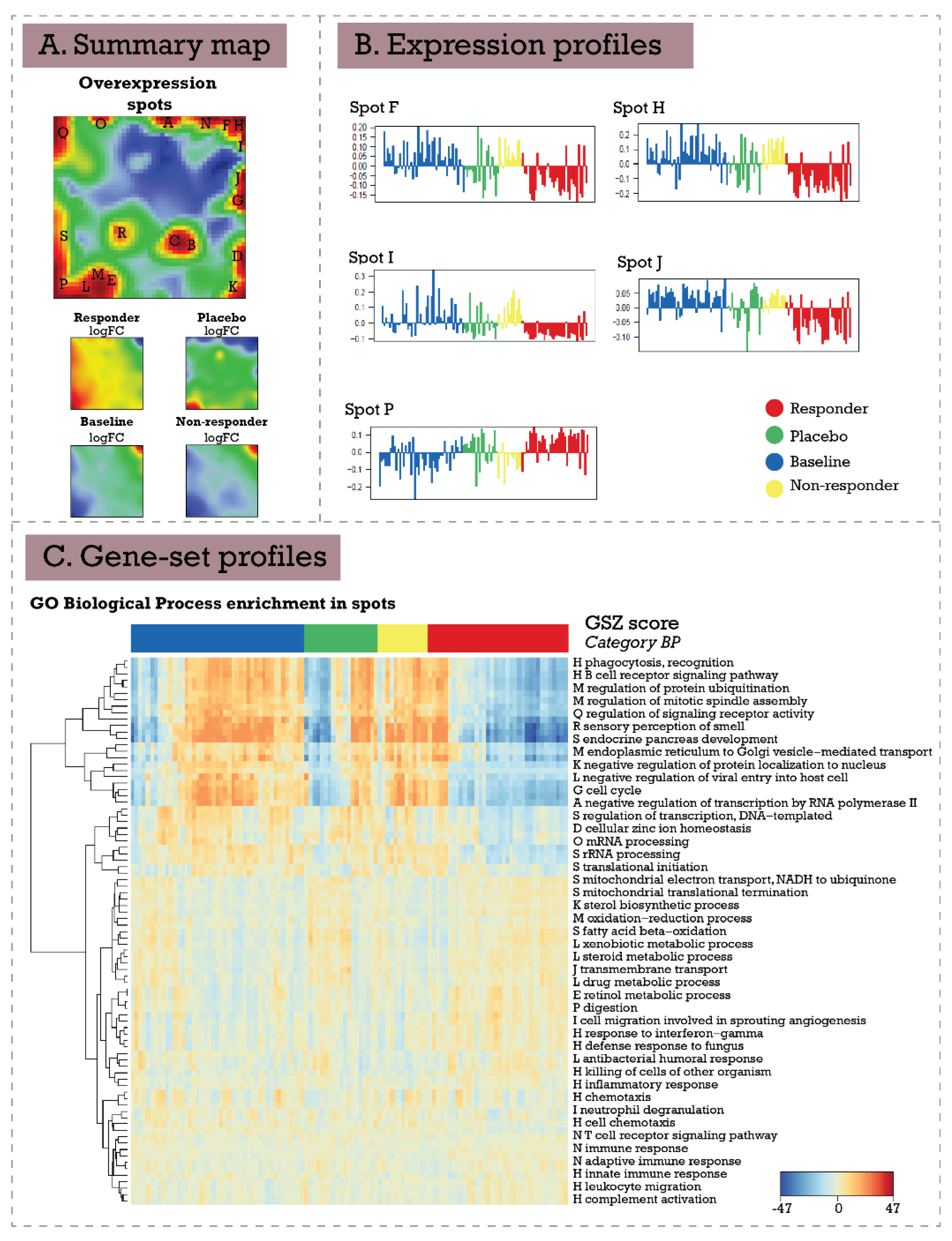 Biomedinformatics 02 00004 g004