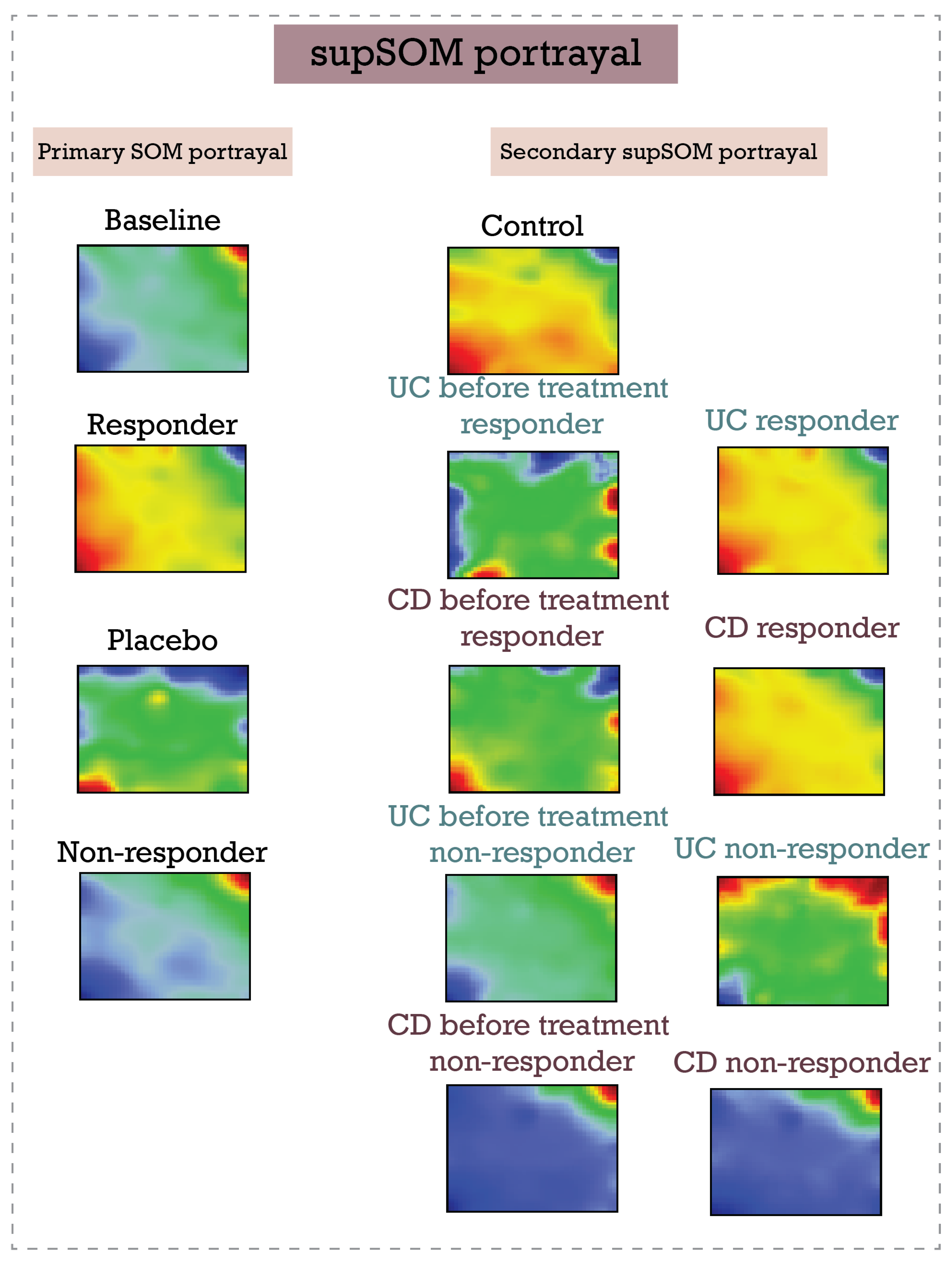 Biomedinformatics 02 00004 g005