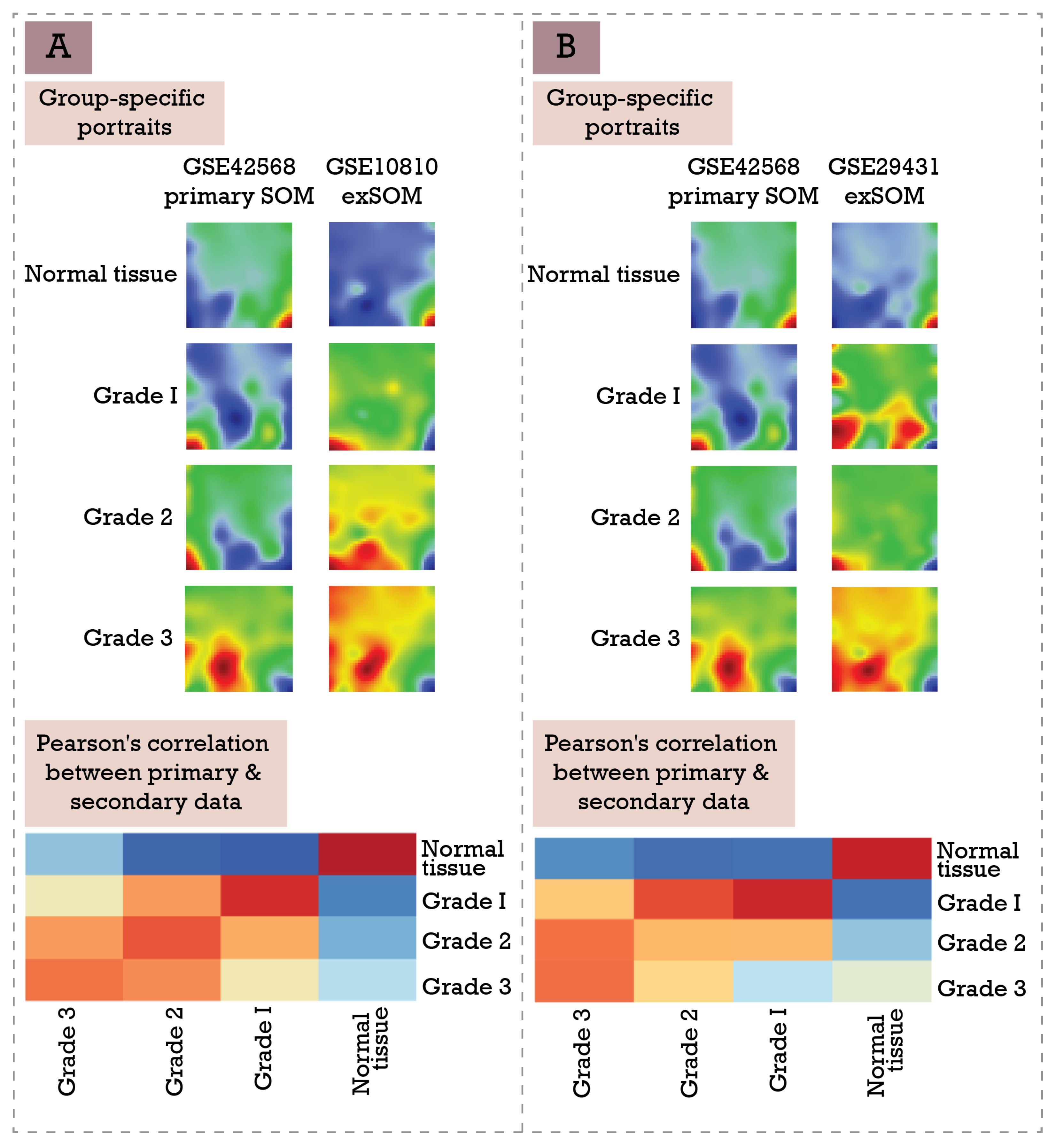 Biomedinformatics 02 00004 g007