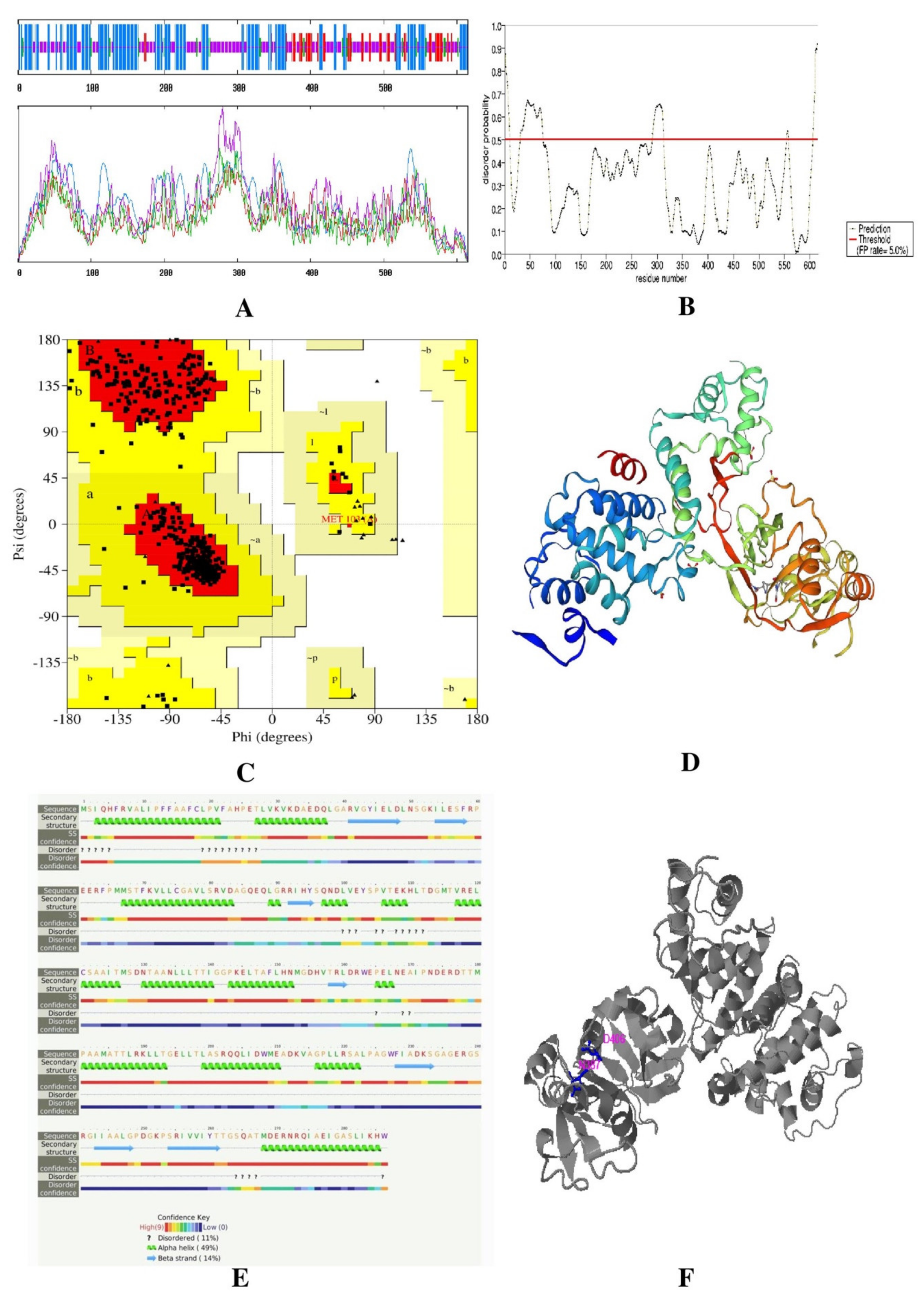 Biomedinformatics 02 00005 g004