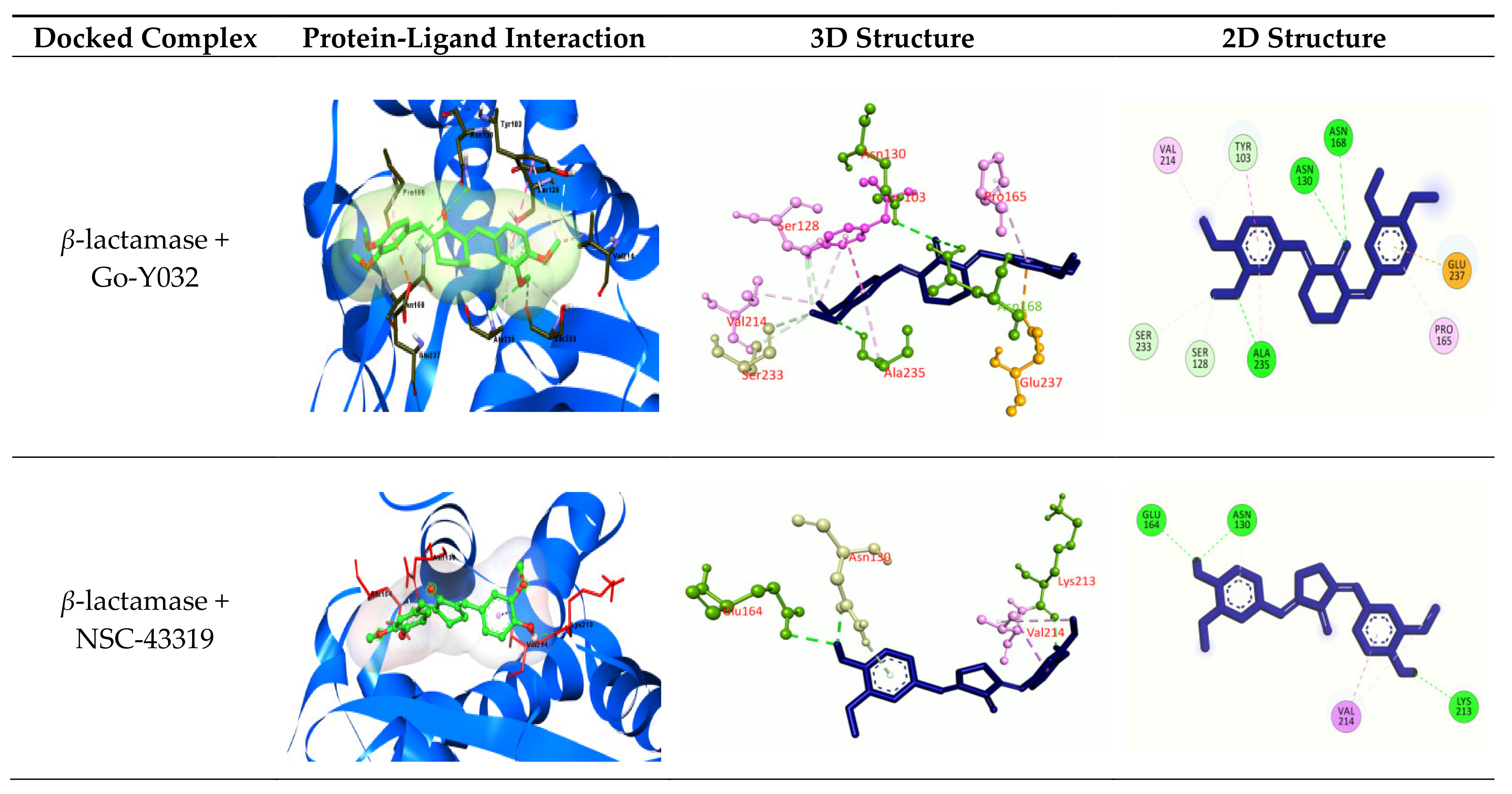 Biomedinformatics 02 00005 g005a