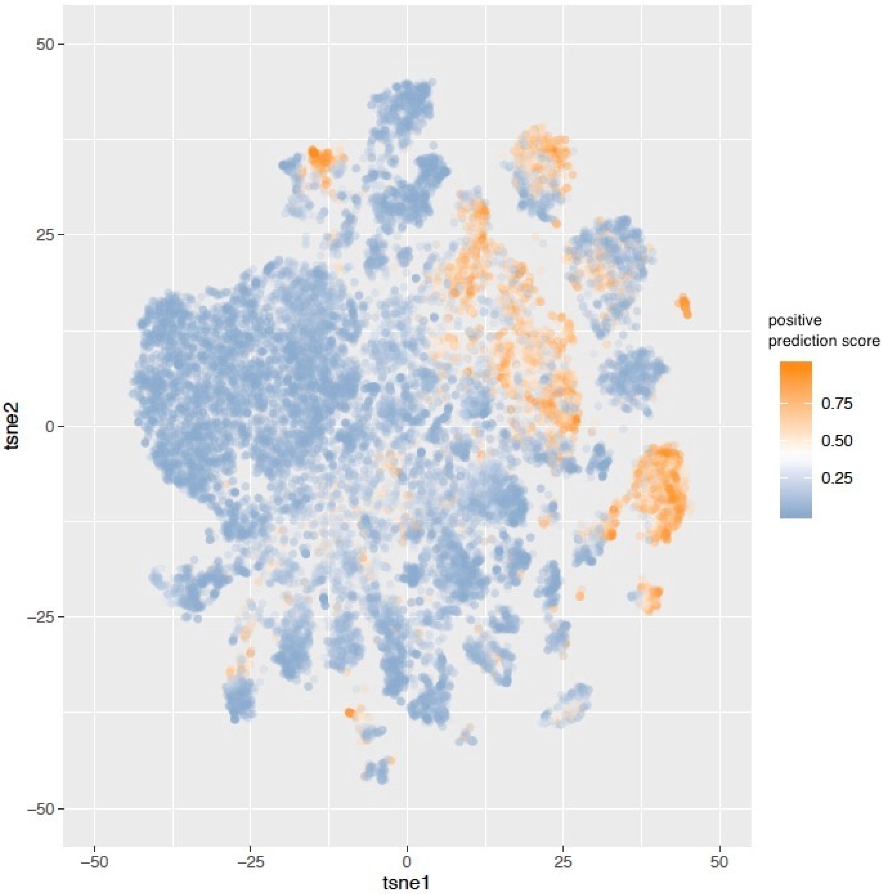 Biomedinformatics 02 00006 g003 Biomedinformatics 02 00006 g003