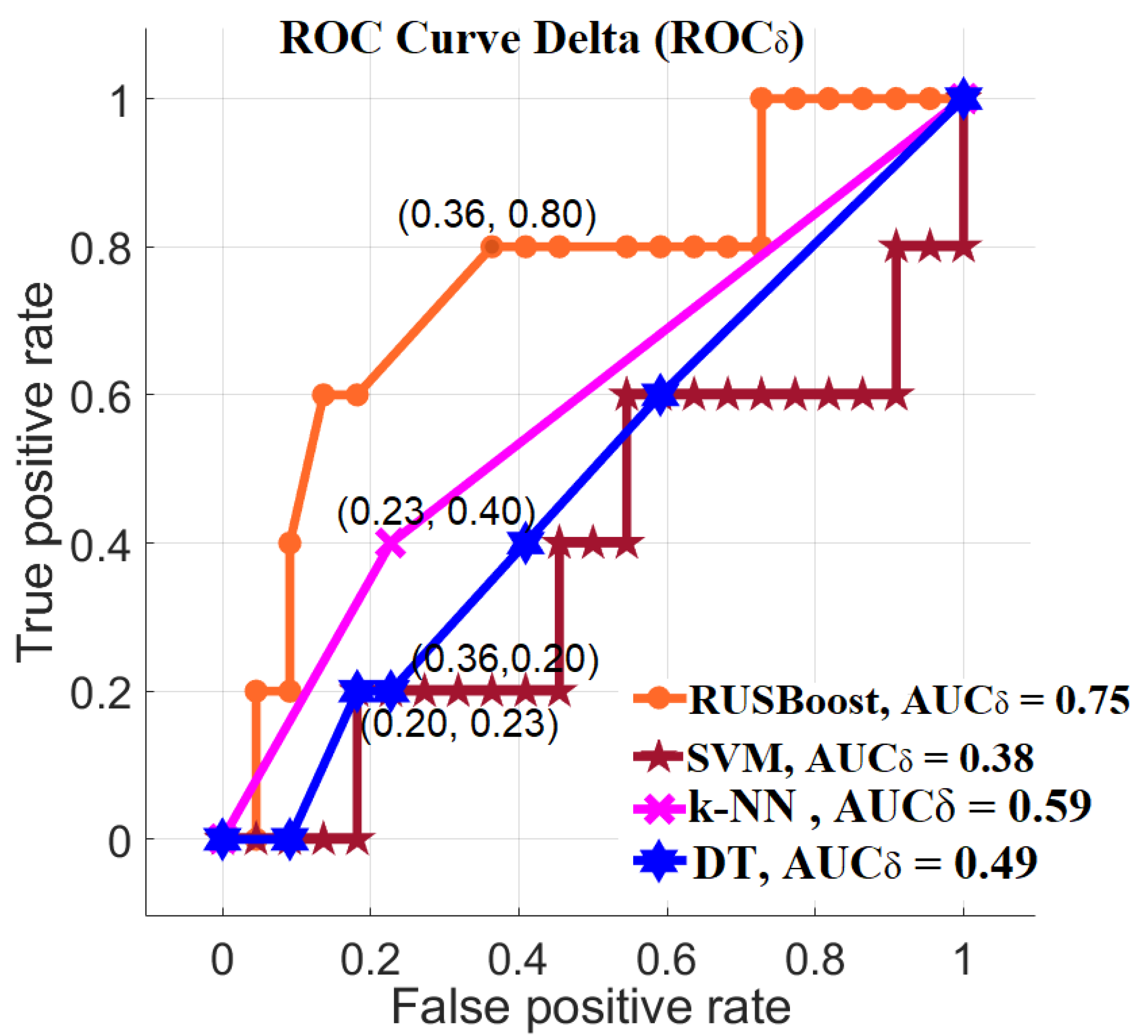 Biomedinformatics 02 00007 g005