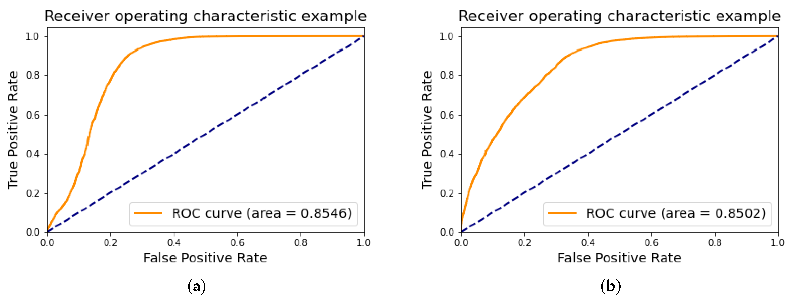 Biomedinformatics 02 00008 g004 550