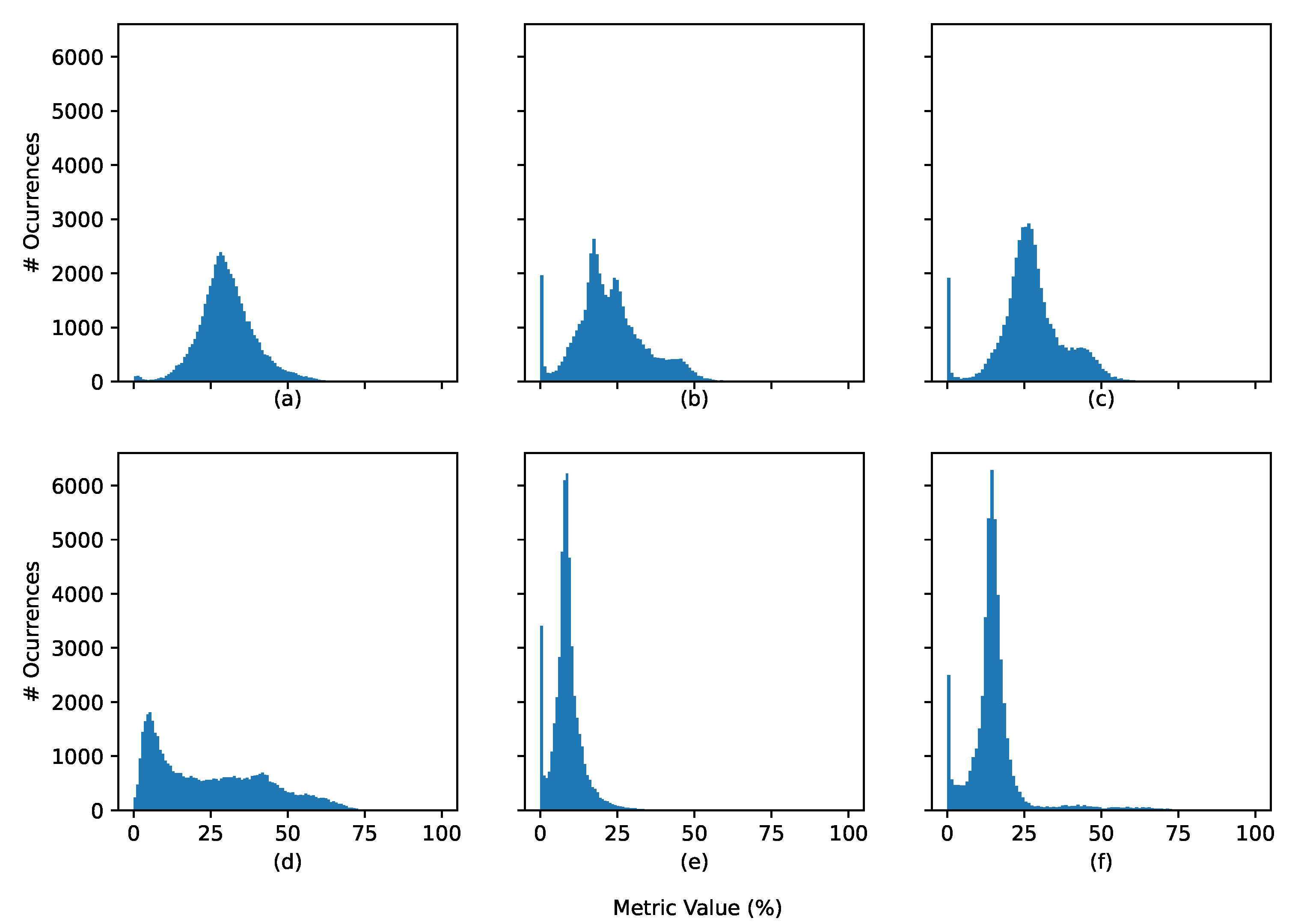 Biomedinformatics 02 00008 g005 550