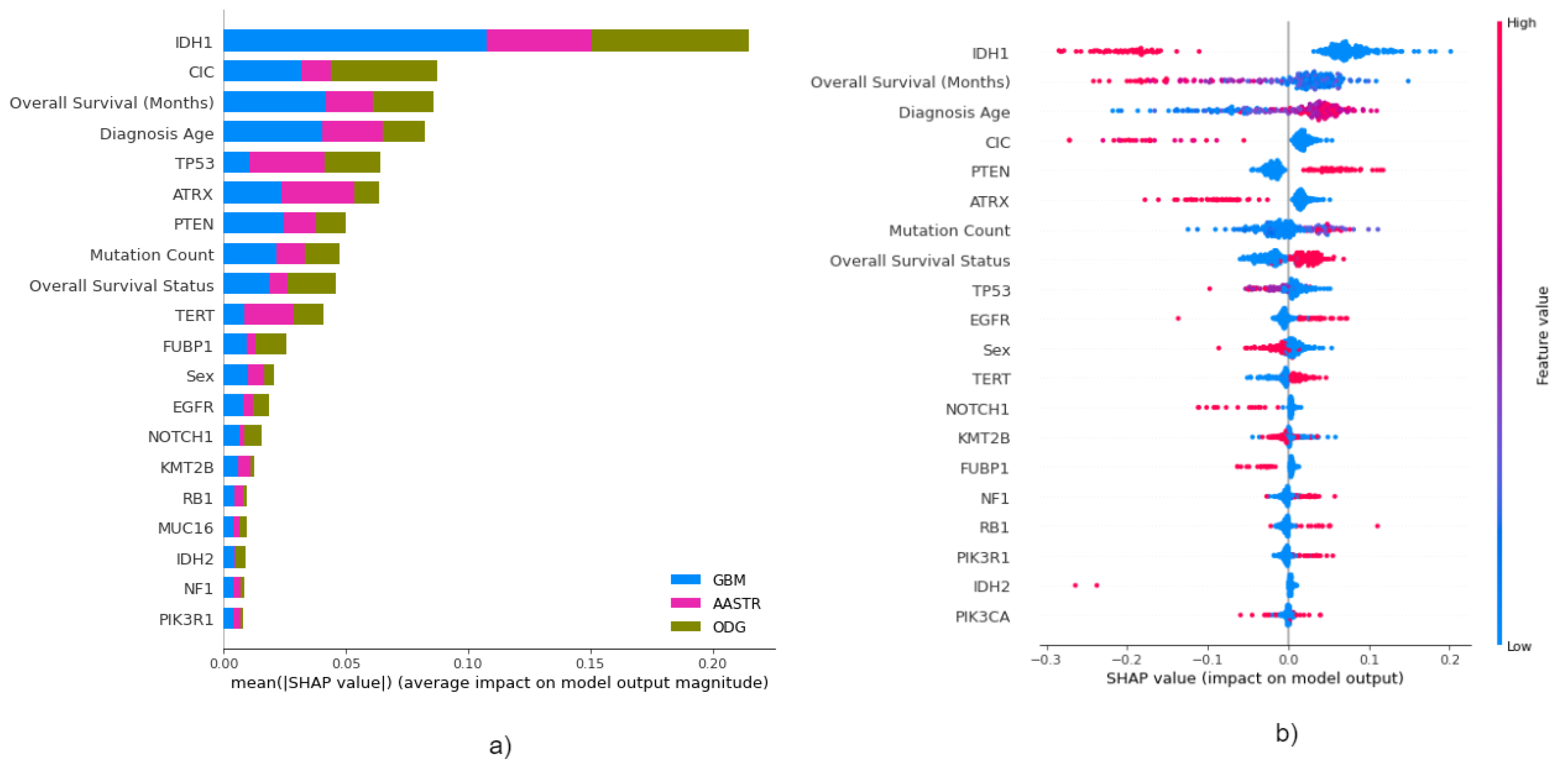 Biomedinformatics 02 00009 g004