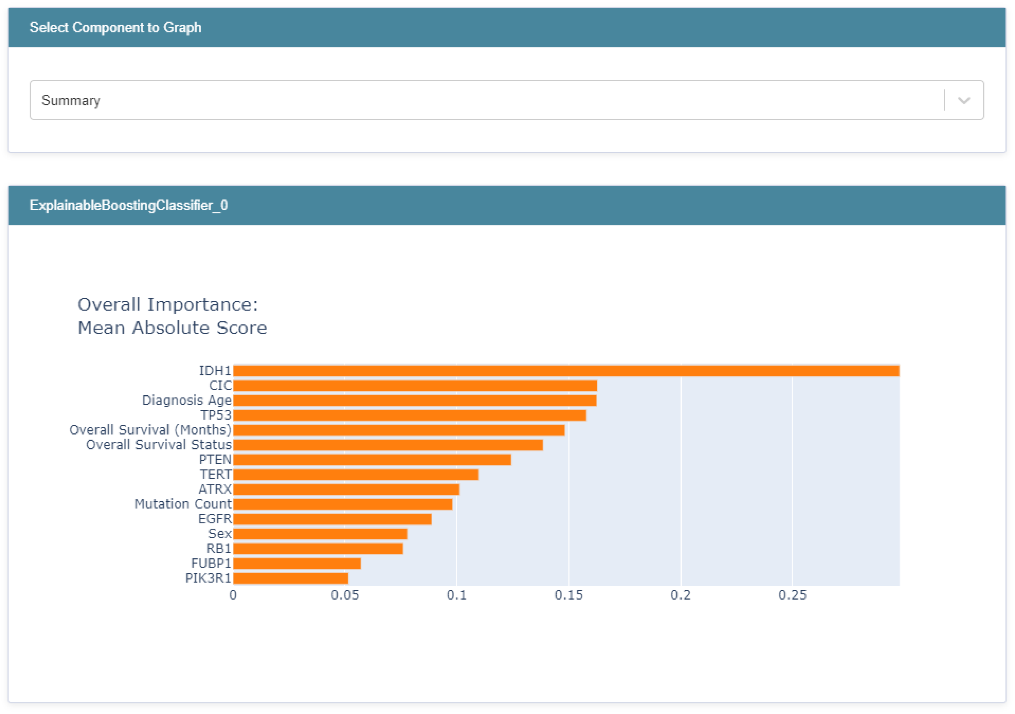 Biomedinformatics 02 00009 g005