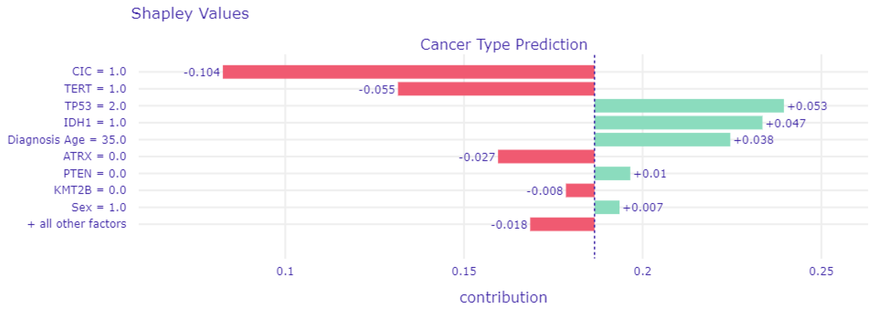 Biomedinformatics 02 00009 g006