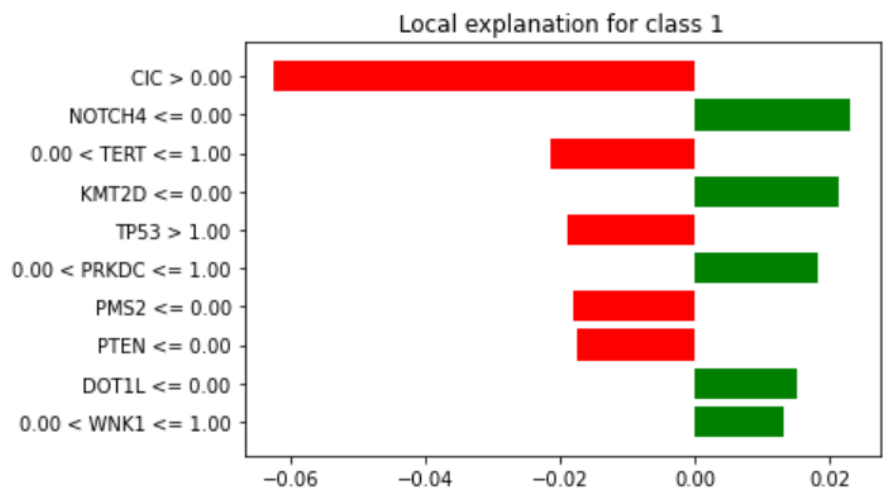 Biomedinformatics 02 00009 g011