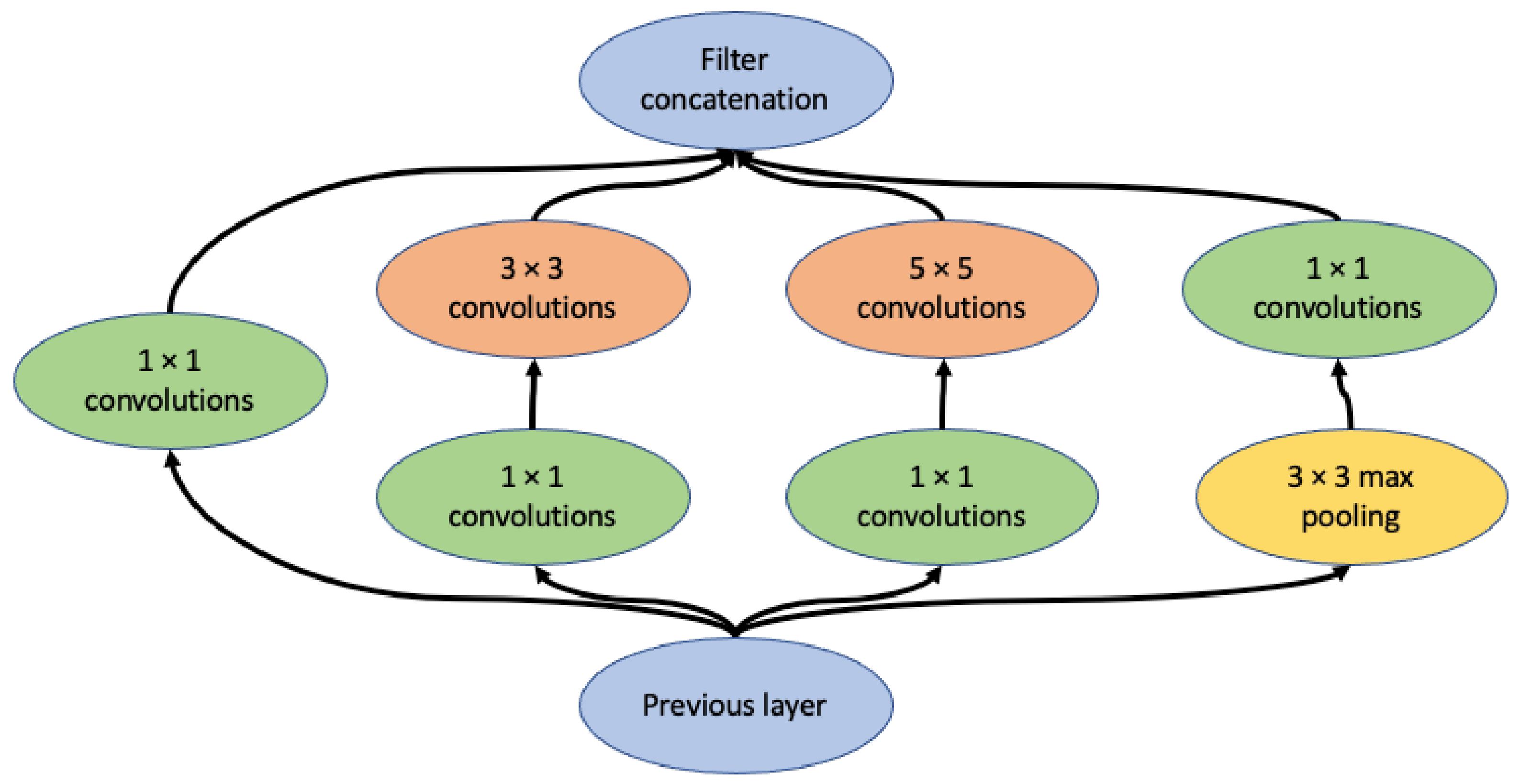 Biomedinformatics 02 00010 g001