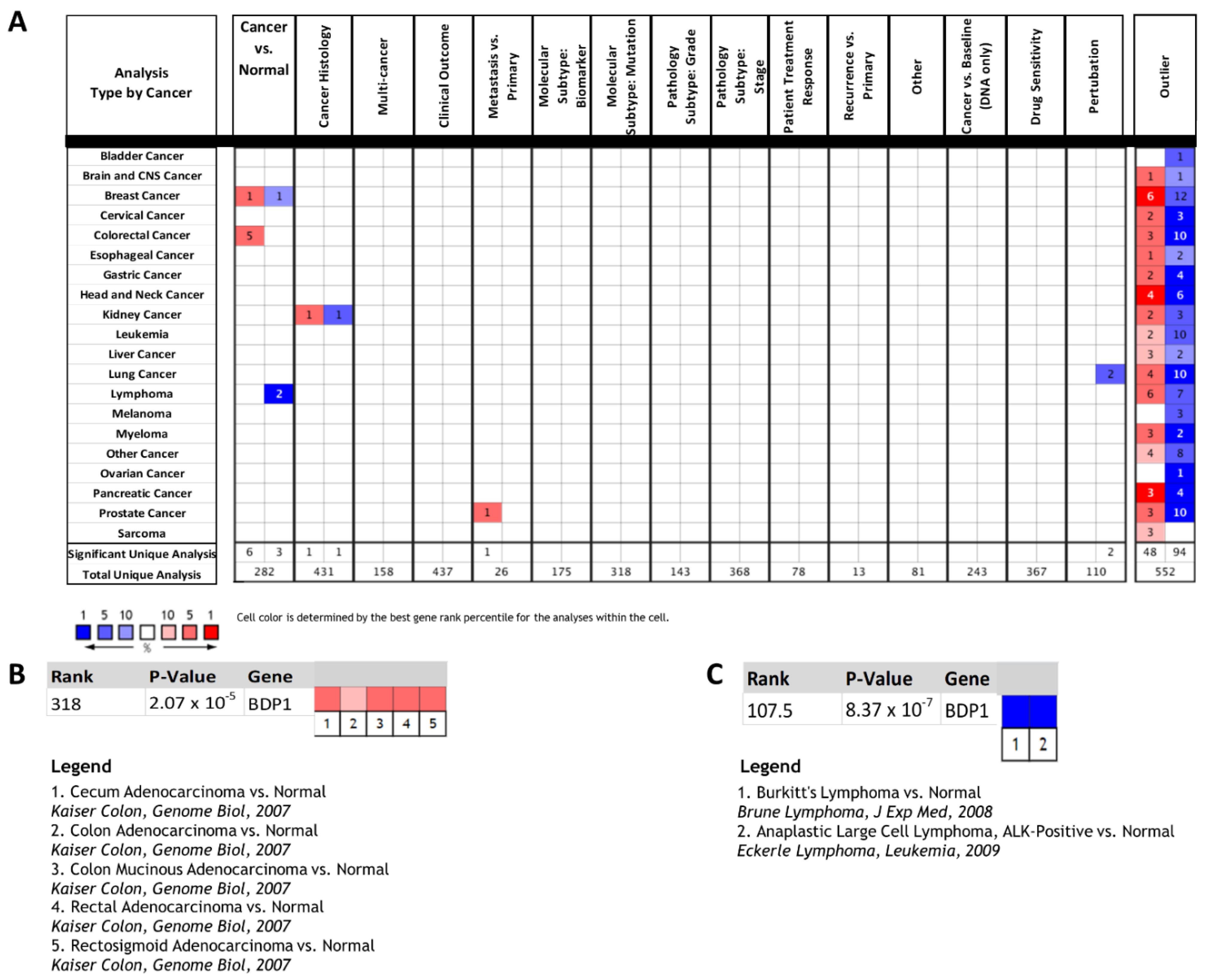 Biomedinformatics 02 00011 g001 Biomedinformatics 02 00011 g001