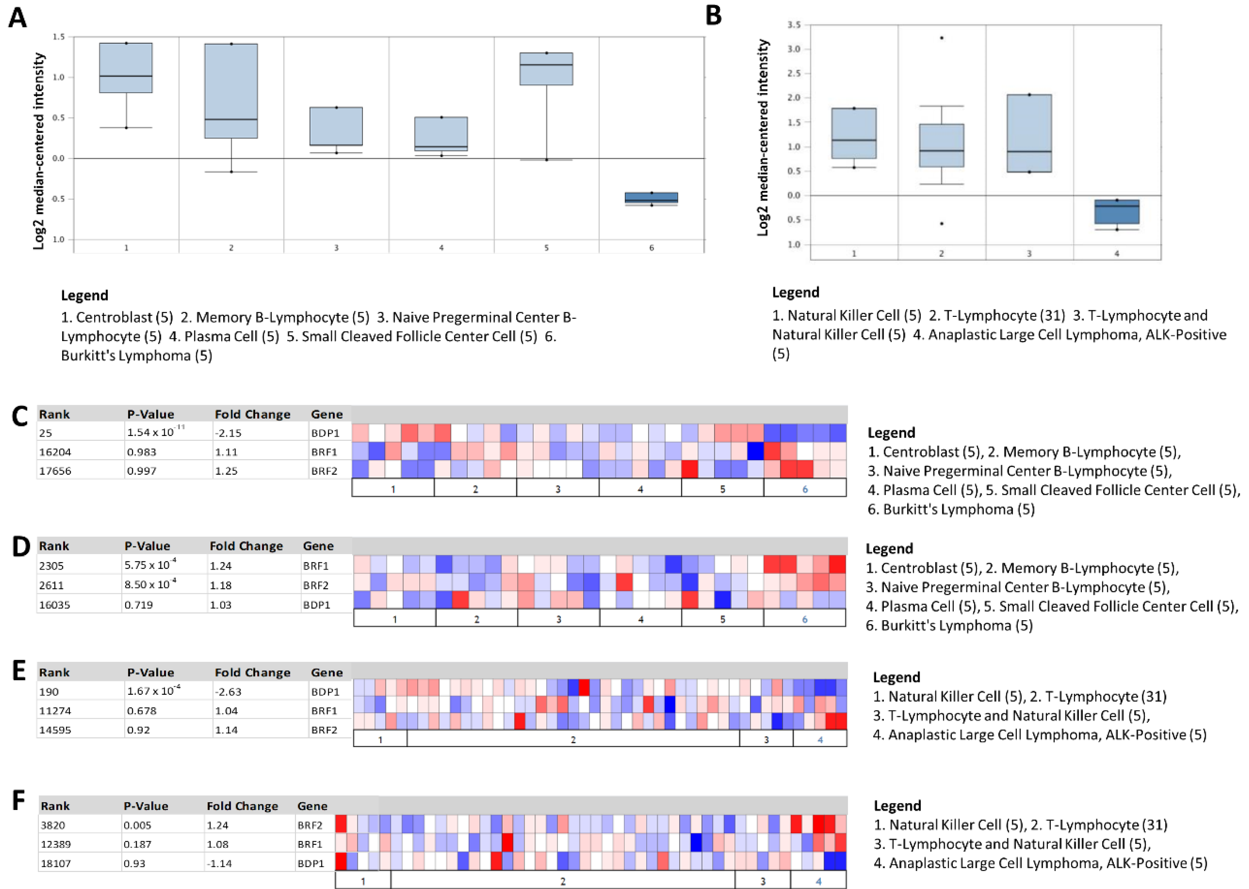 Biomedinformatics 02 00011 g002 Biomedinformatics 02 00011 g002