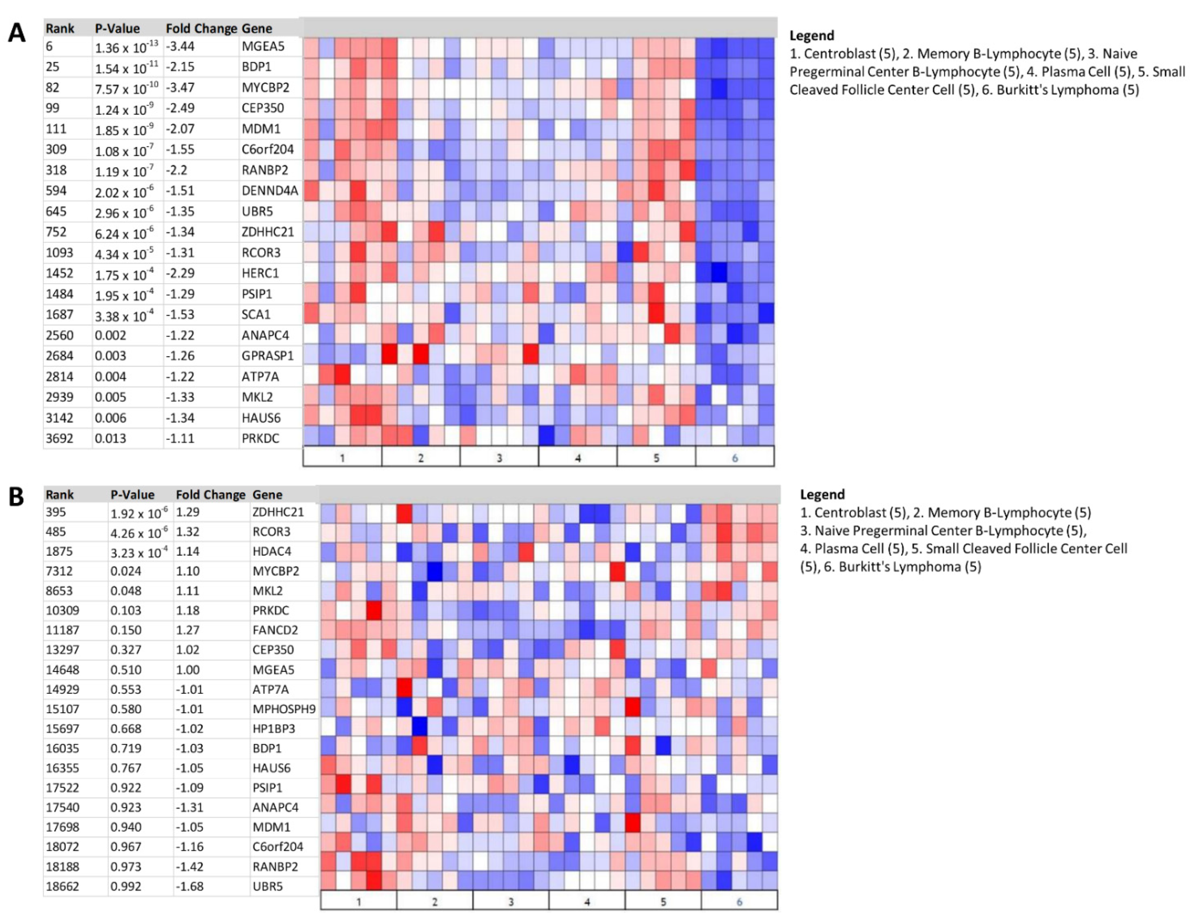 Biomedinformatics 02 00011 g003a Biomedinformatics 02 00011 g003a