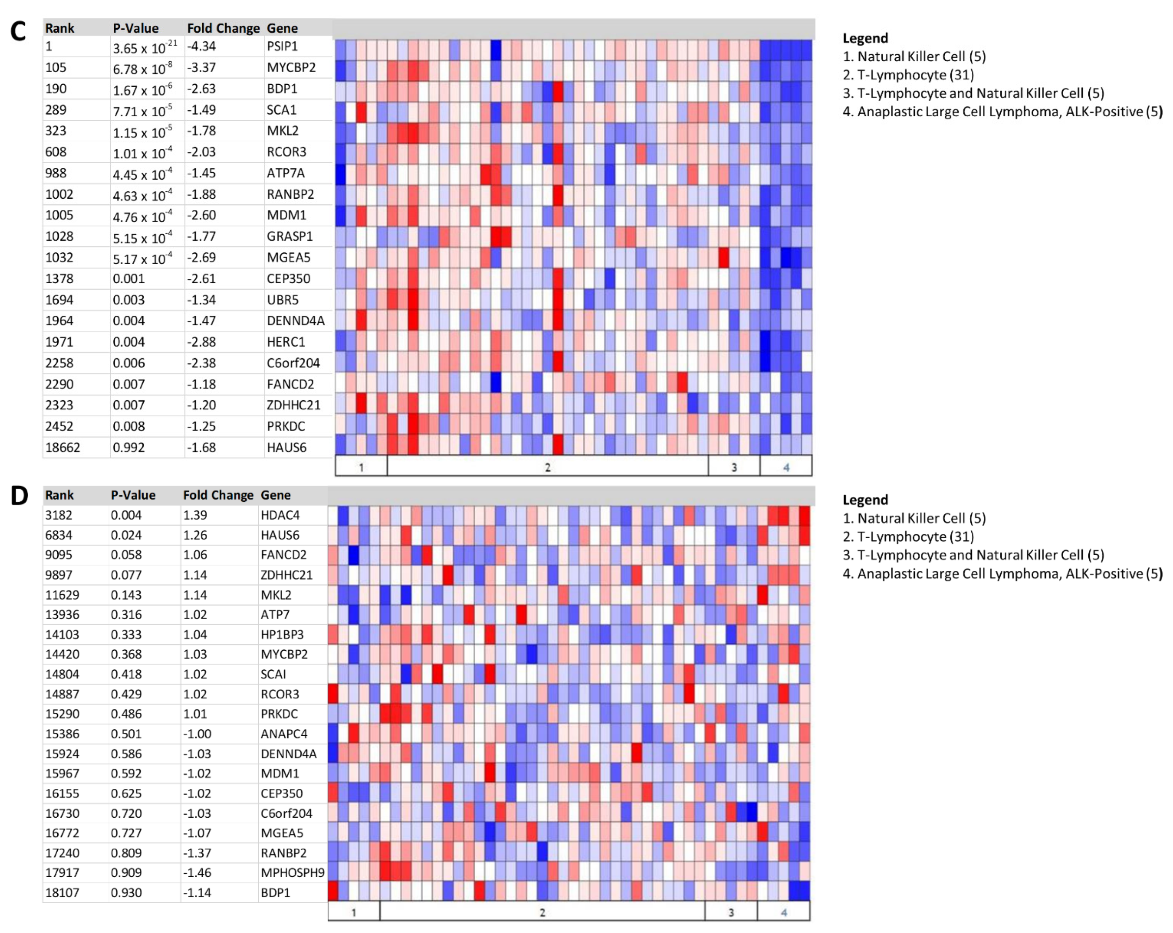 Biomedinformatics 02 00011 g003b Biomedinformatics 02 00011 g003b