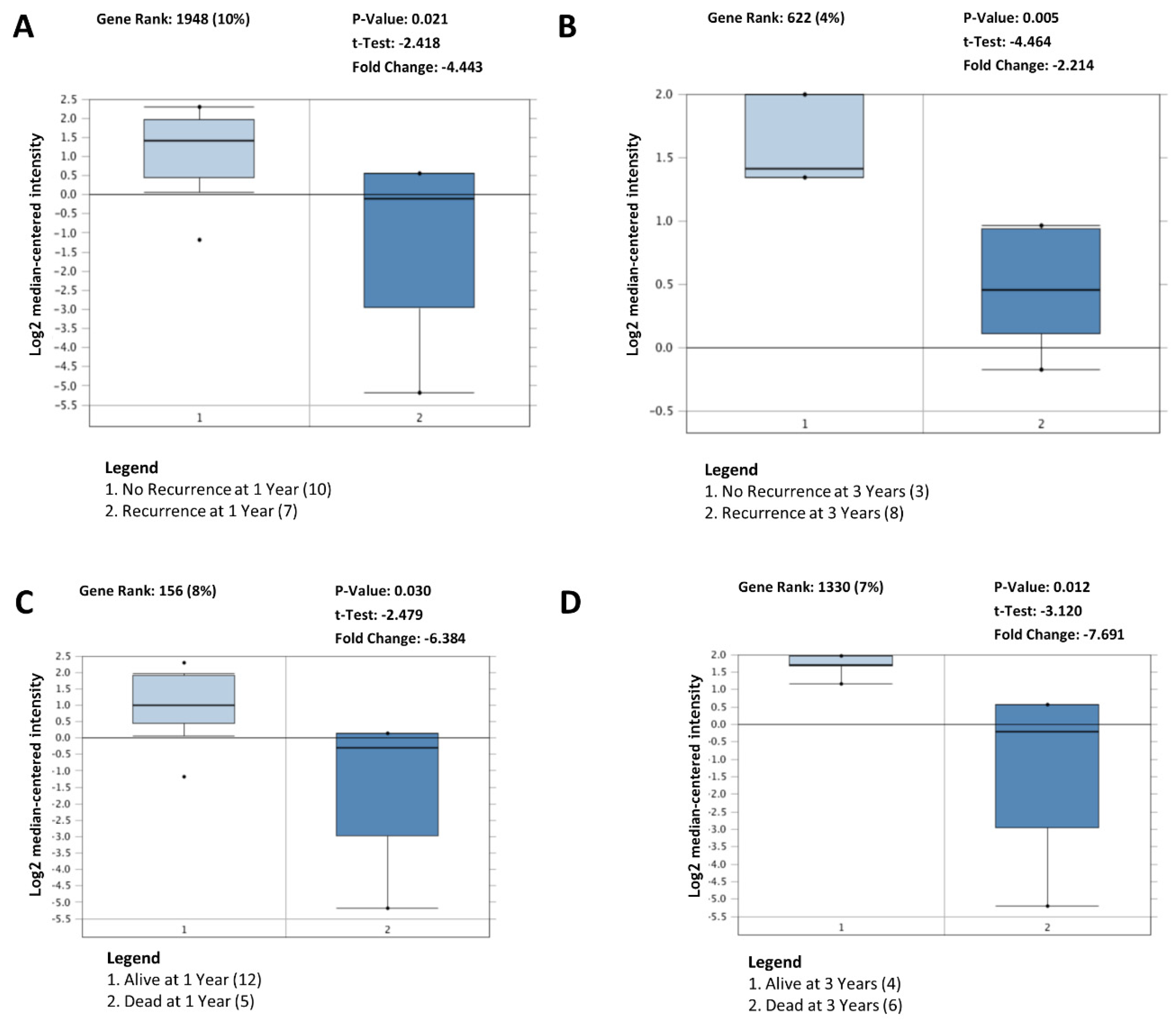 Biomedinformatics 02 00011 g005 Biomedinformatics 02 00011 g005