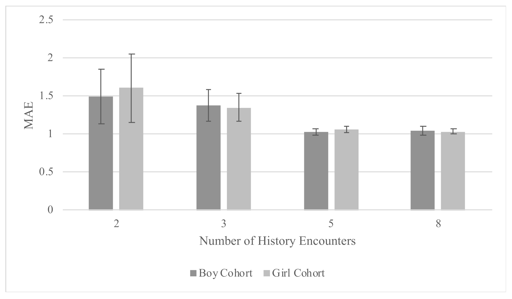 Biomedinformatics 02 00012 g002 550